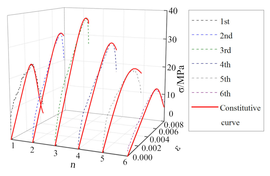Materials 15 01128 g013 550
