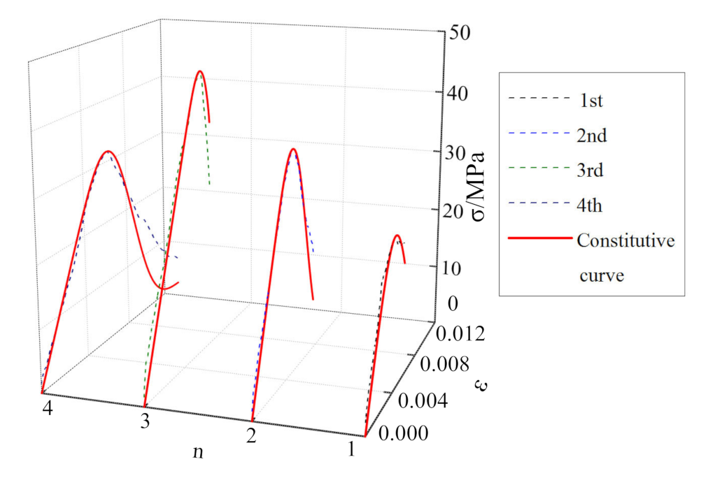 Materials 15 01128 g014 550