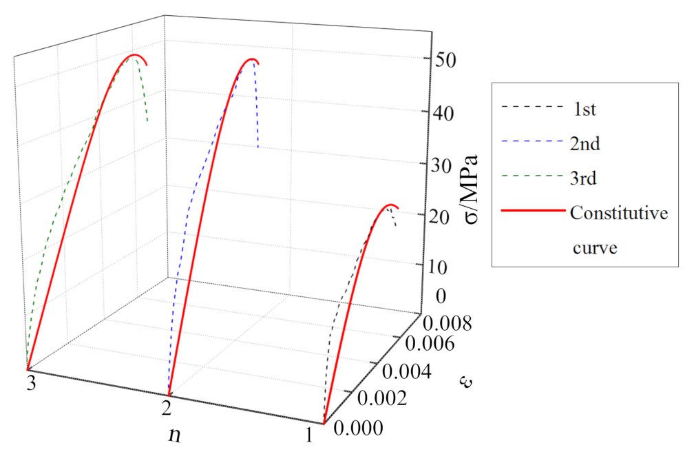 Materials 15 01128 g015 550
