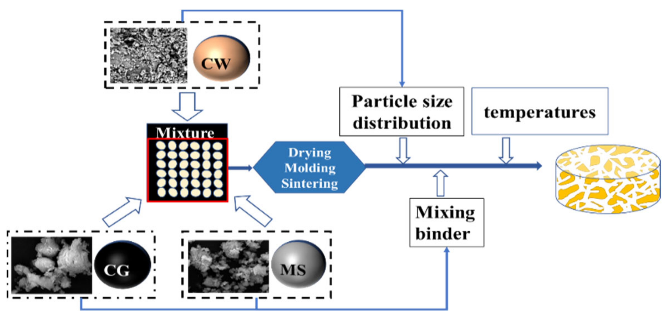 Materials 15 01130 g001