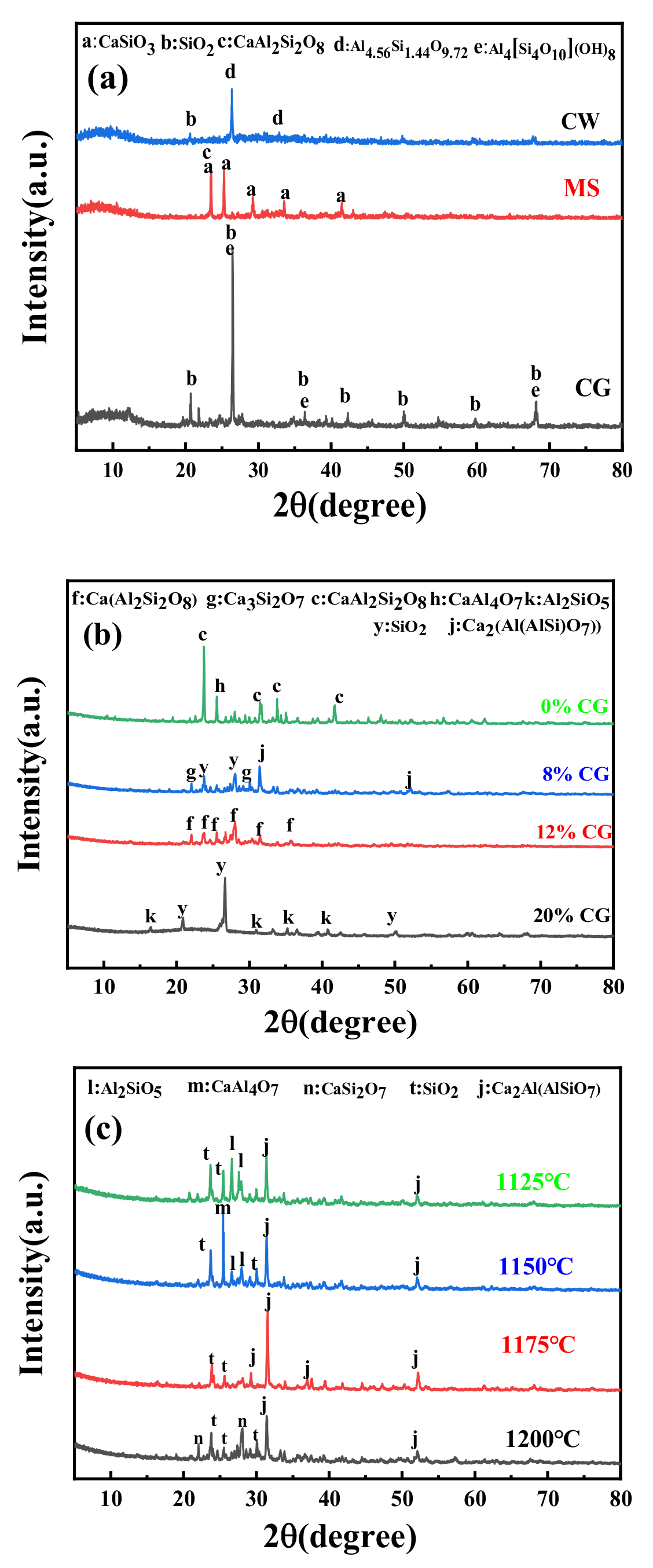 Materials 15 01130 g002