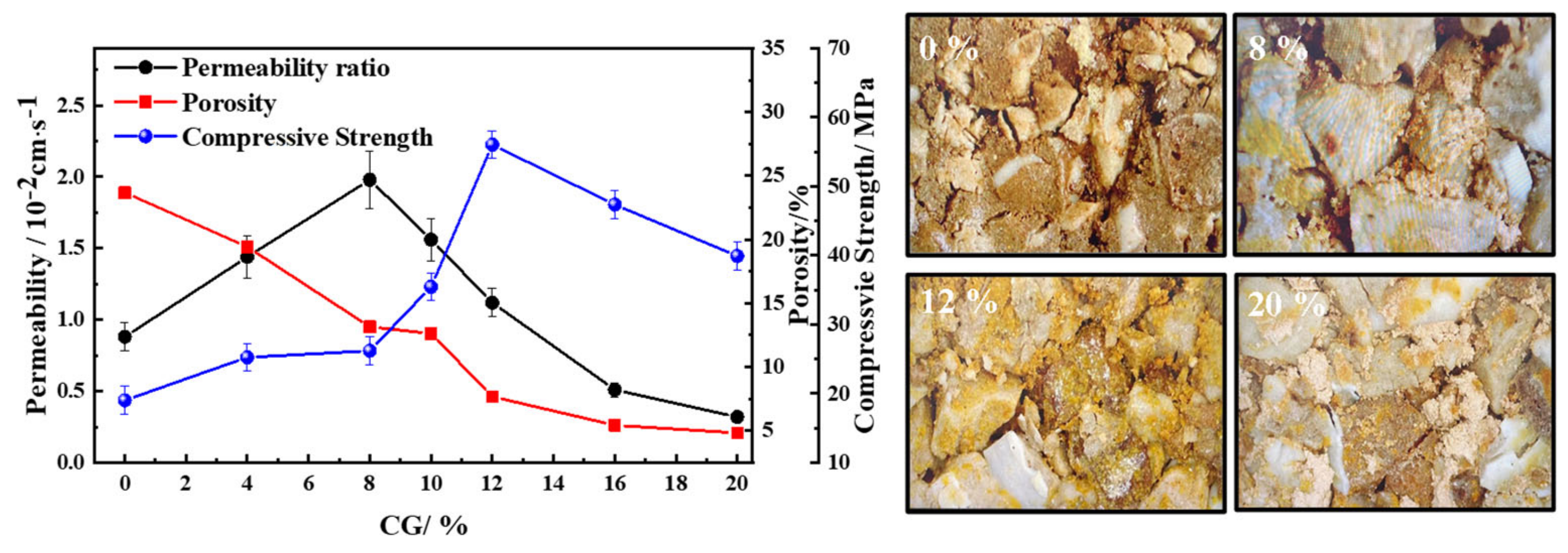Materials 15 01130 g007