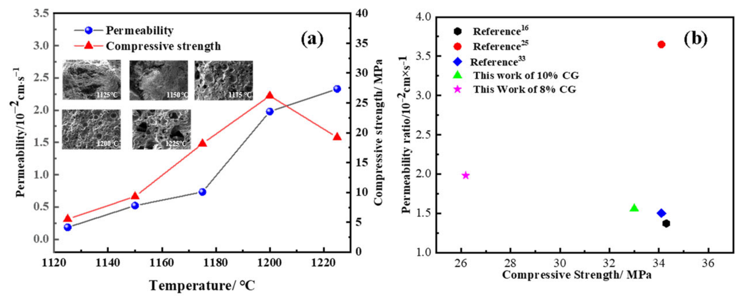 Materials 15 01130 g008