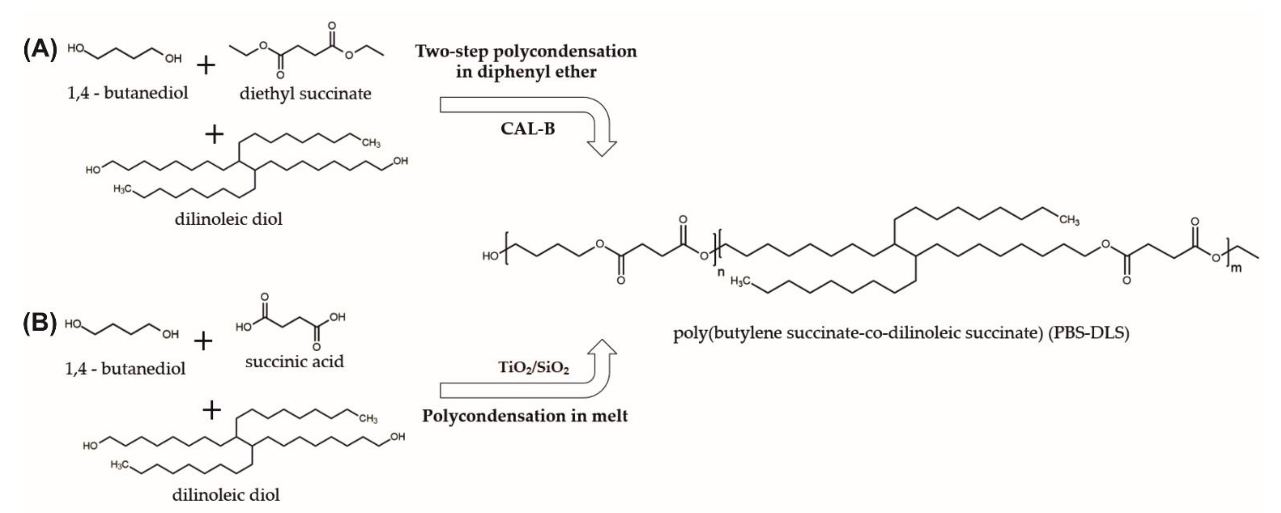 Materials 15 01132 g001