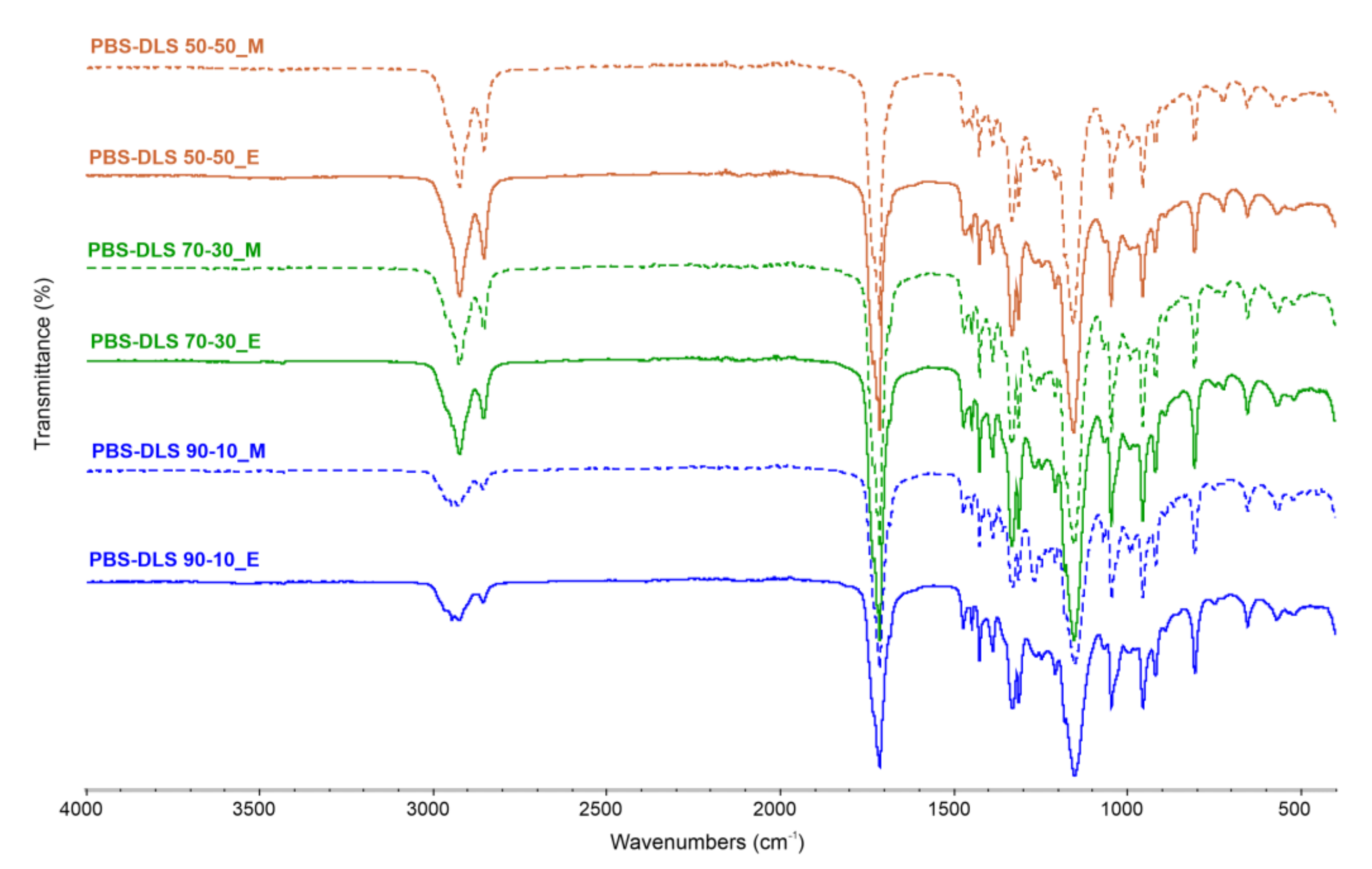 Materials 15 01132 g004