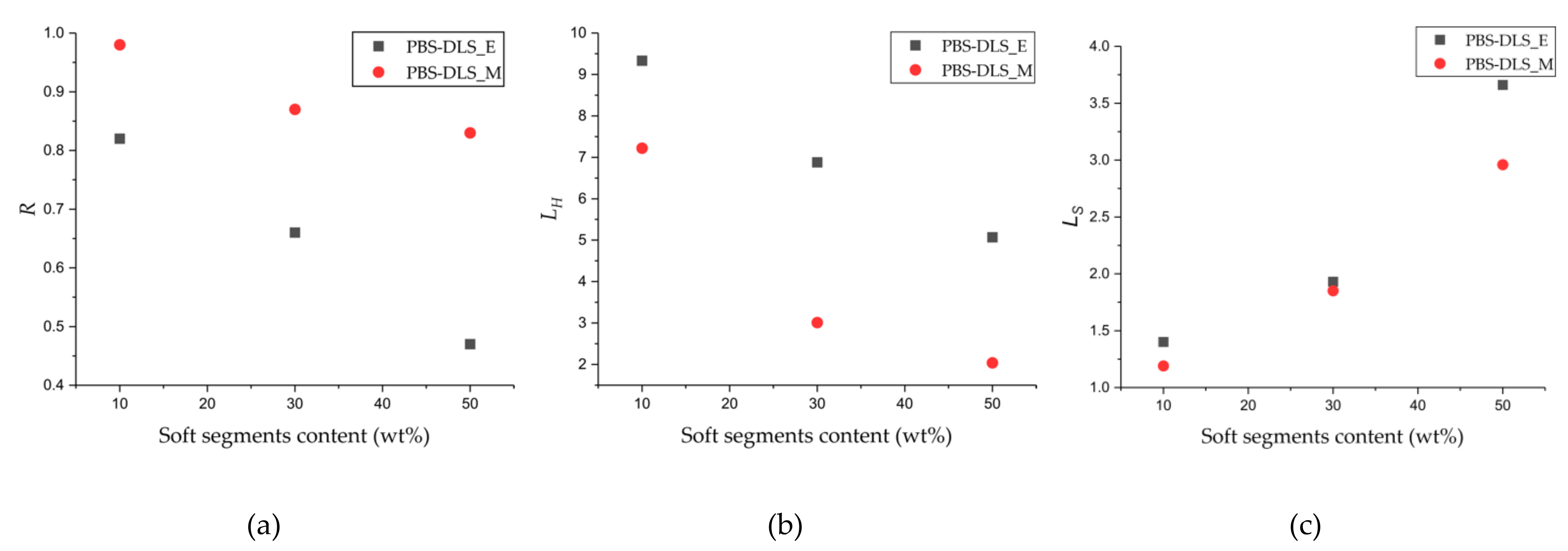 Materials 15 01132 g005