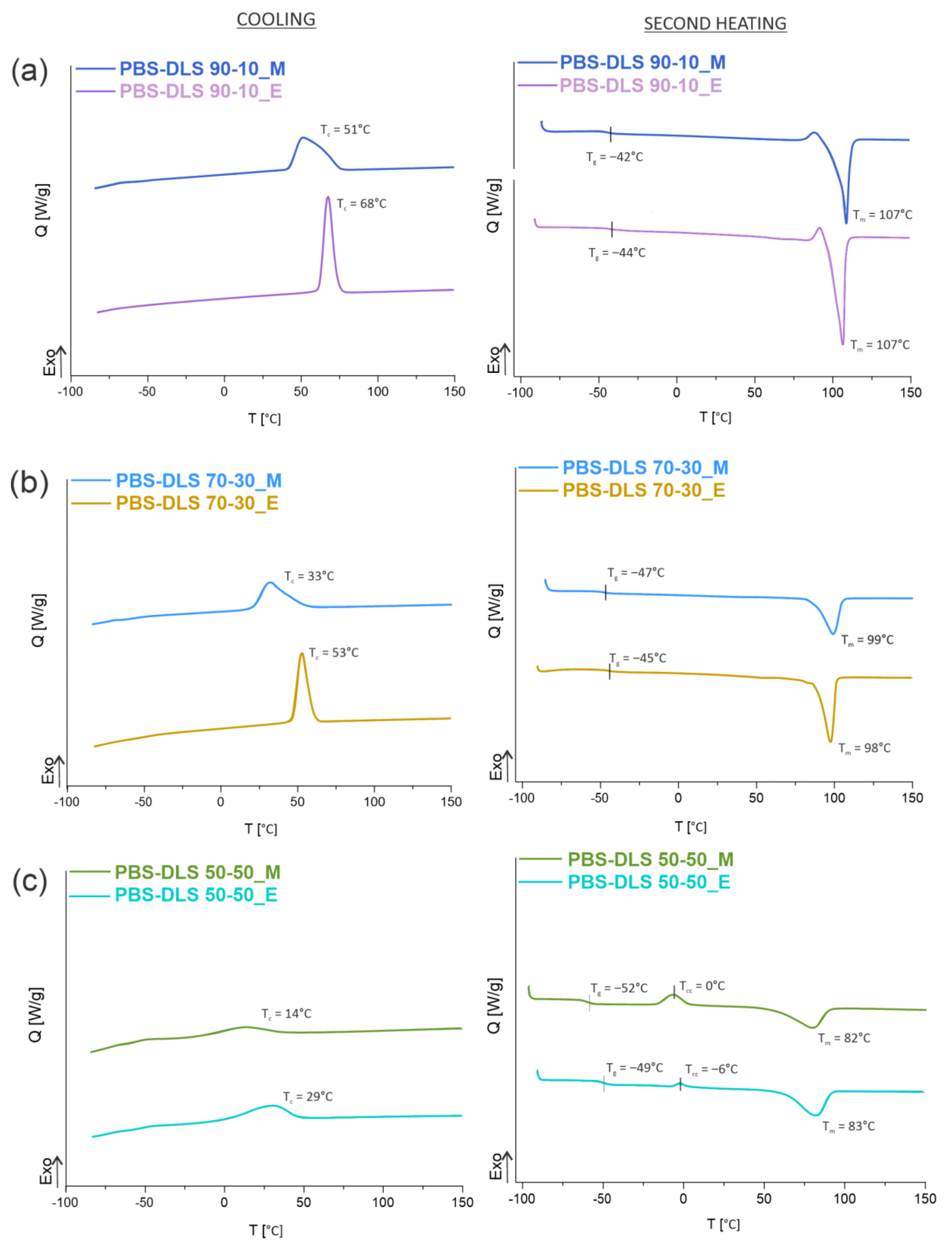 Materials 15 01132 g006