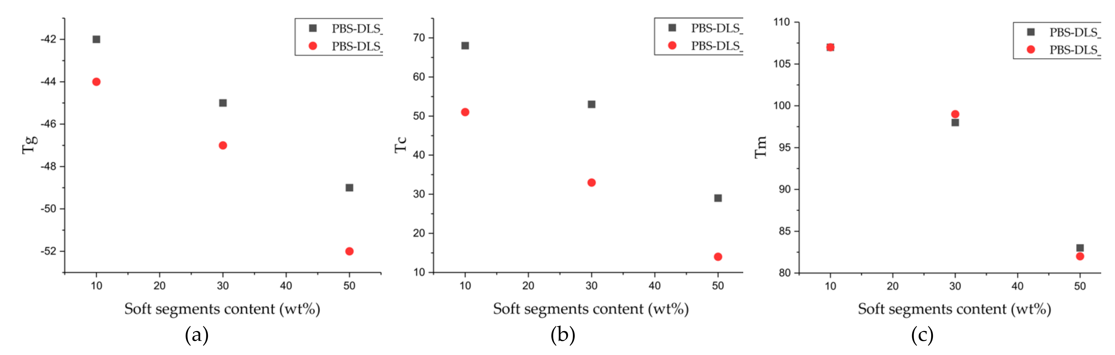 Materials 15 01132 g007