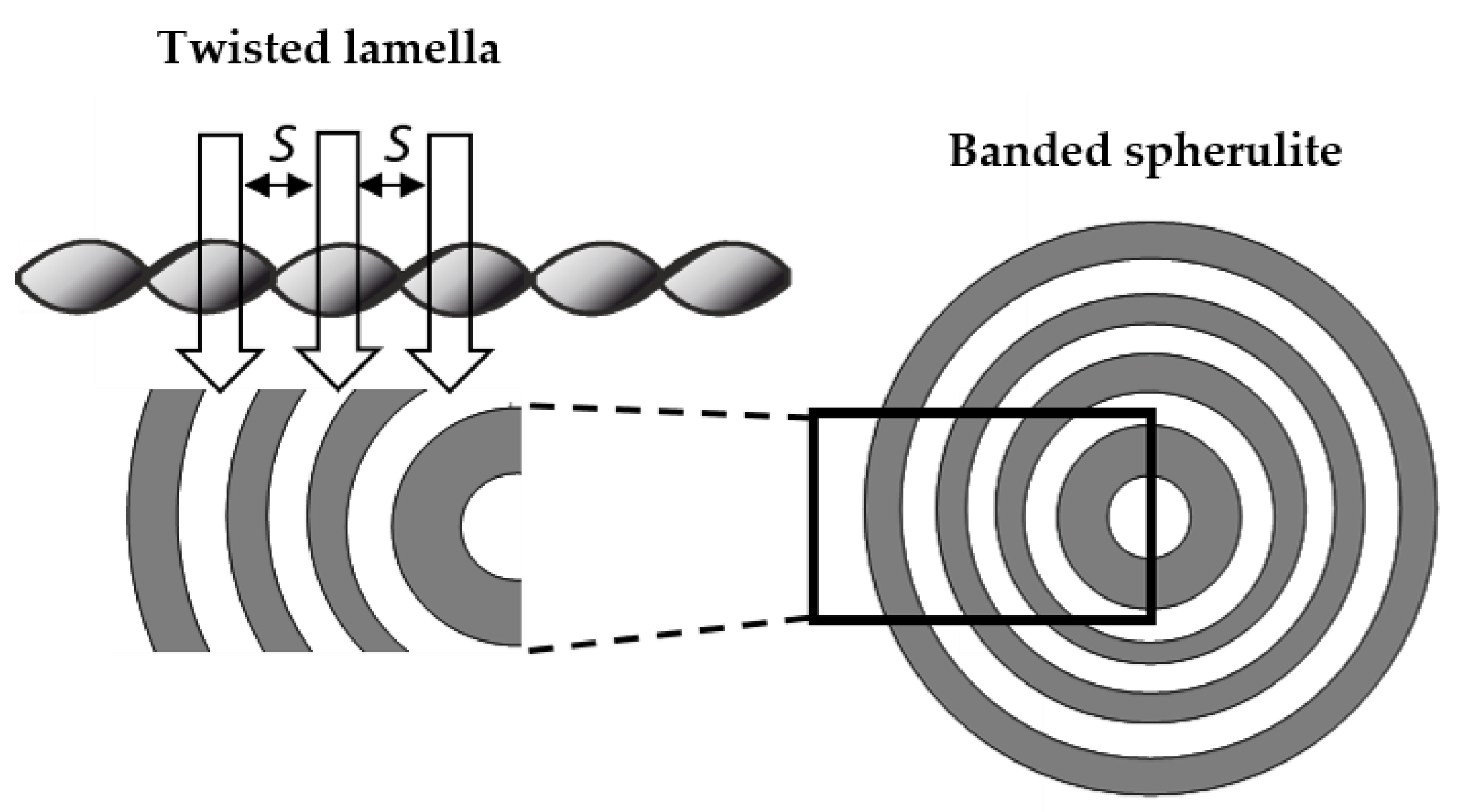 Materials 15 01132 g011