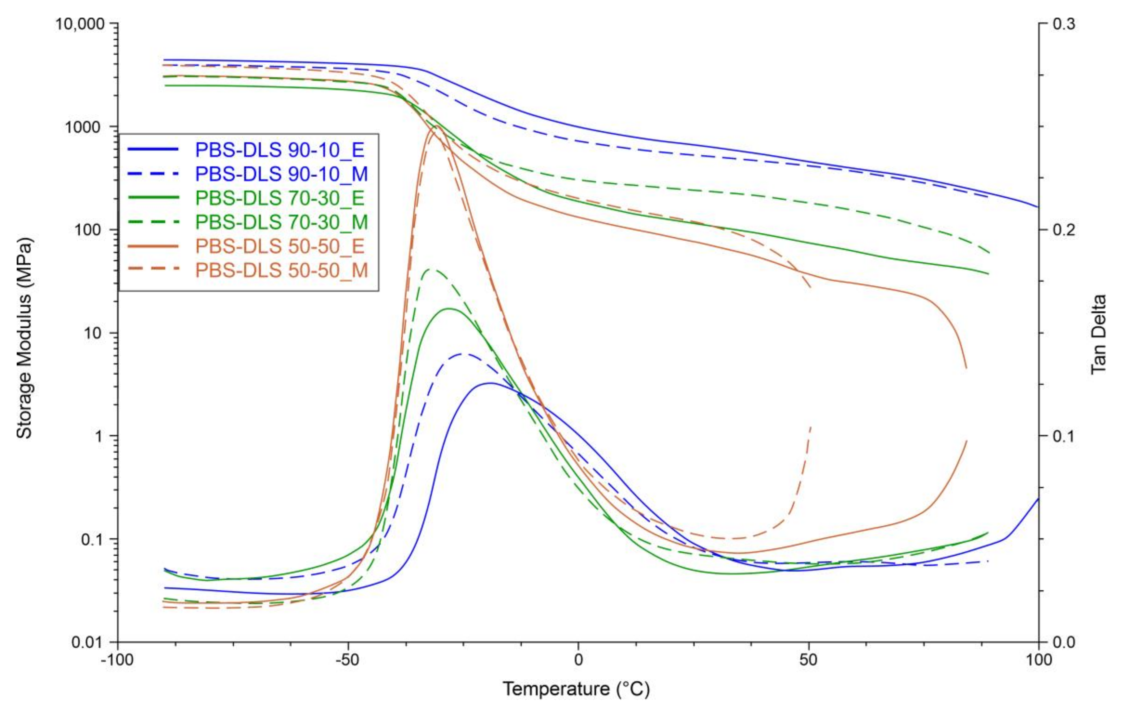 Materials 15 01132 g014