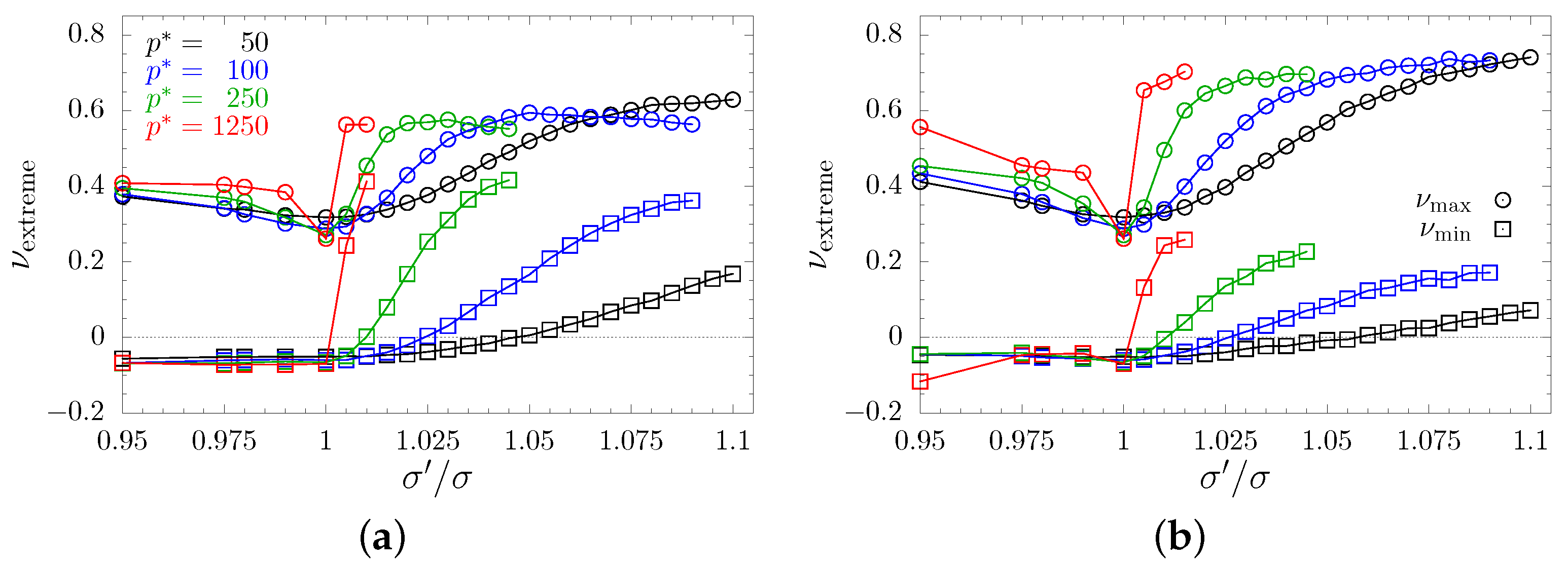 Materials 15 01134 g010 550