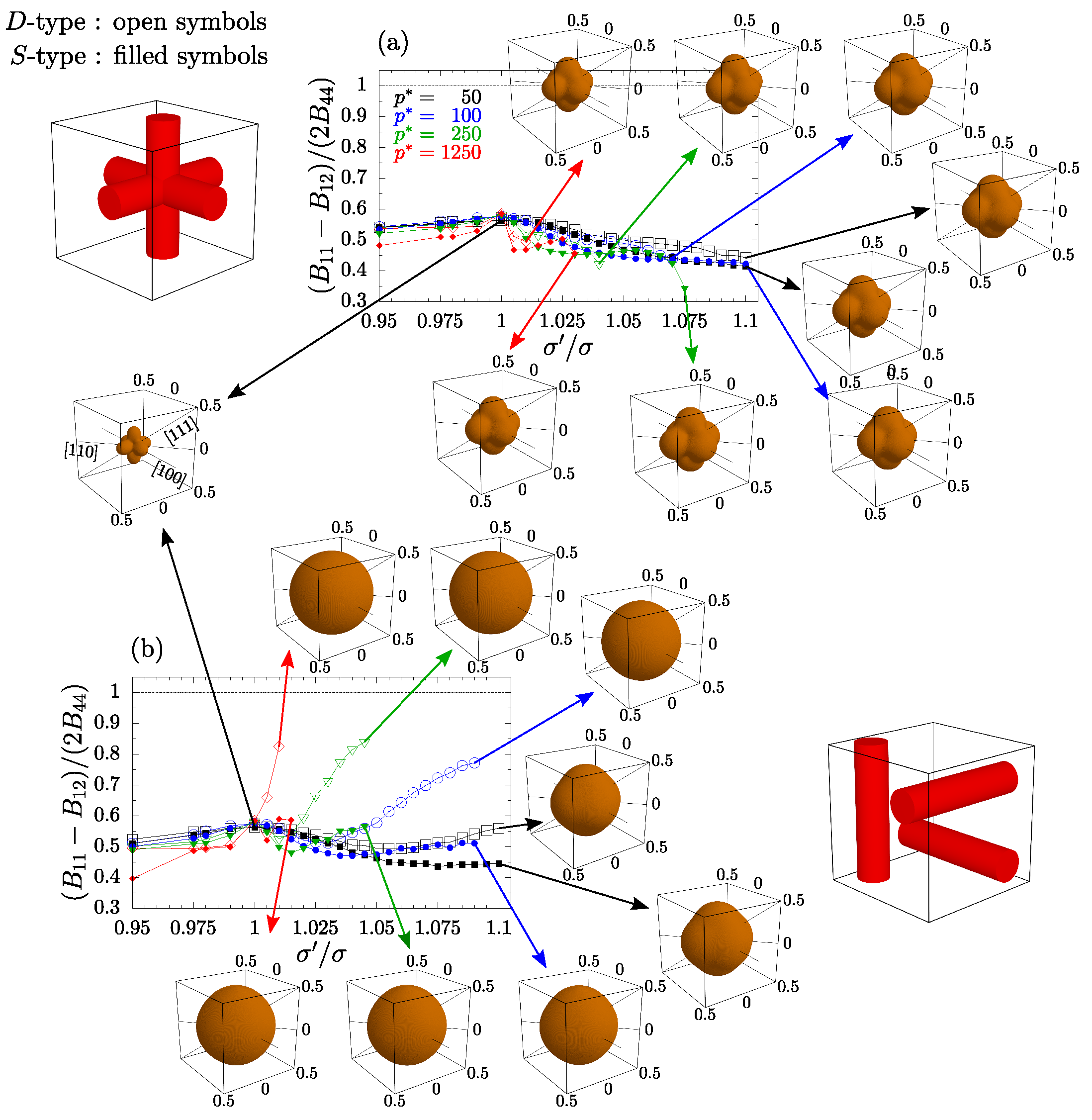 Materials 15 01134 g011 550