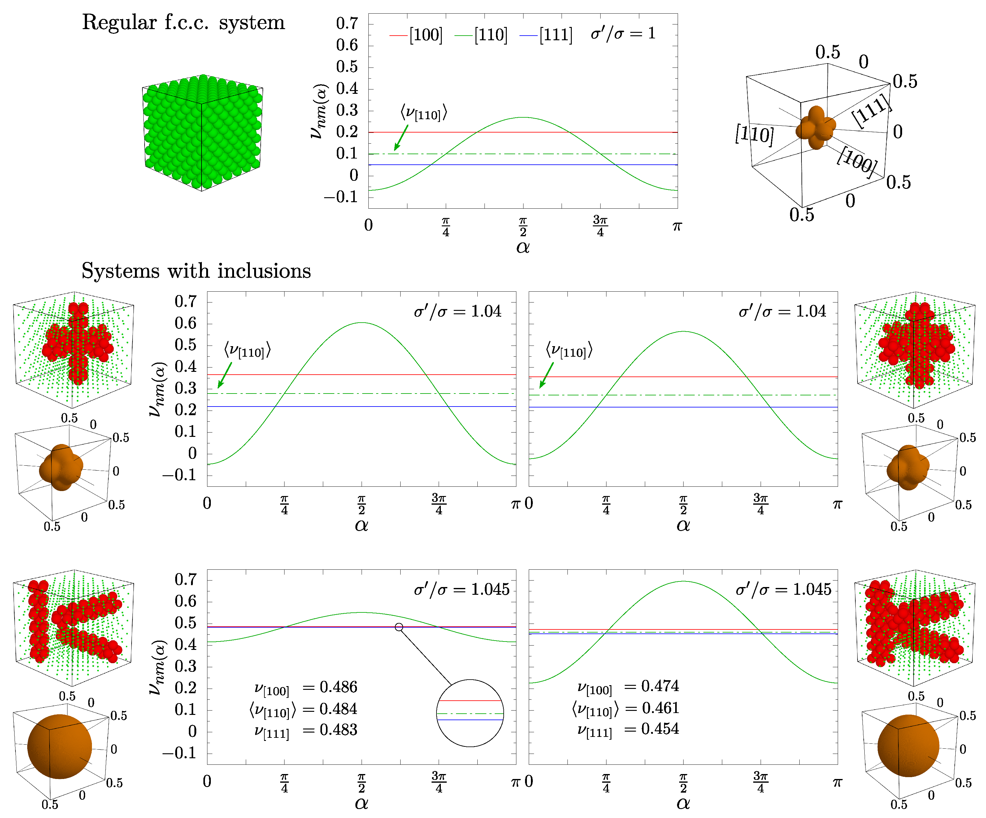 Materials 15 01134 g012 550