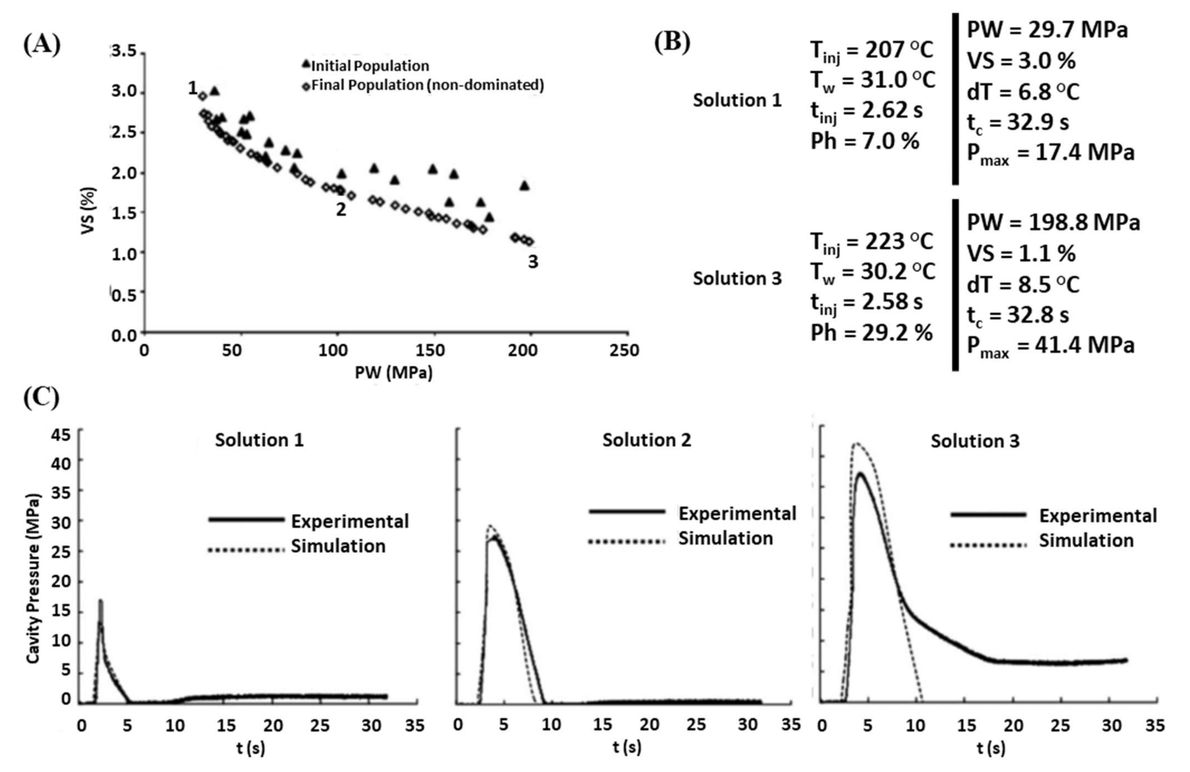 Materials 15 01138 g002