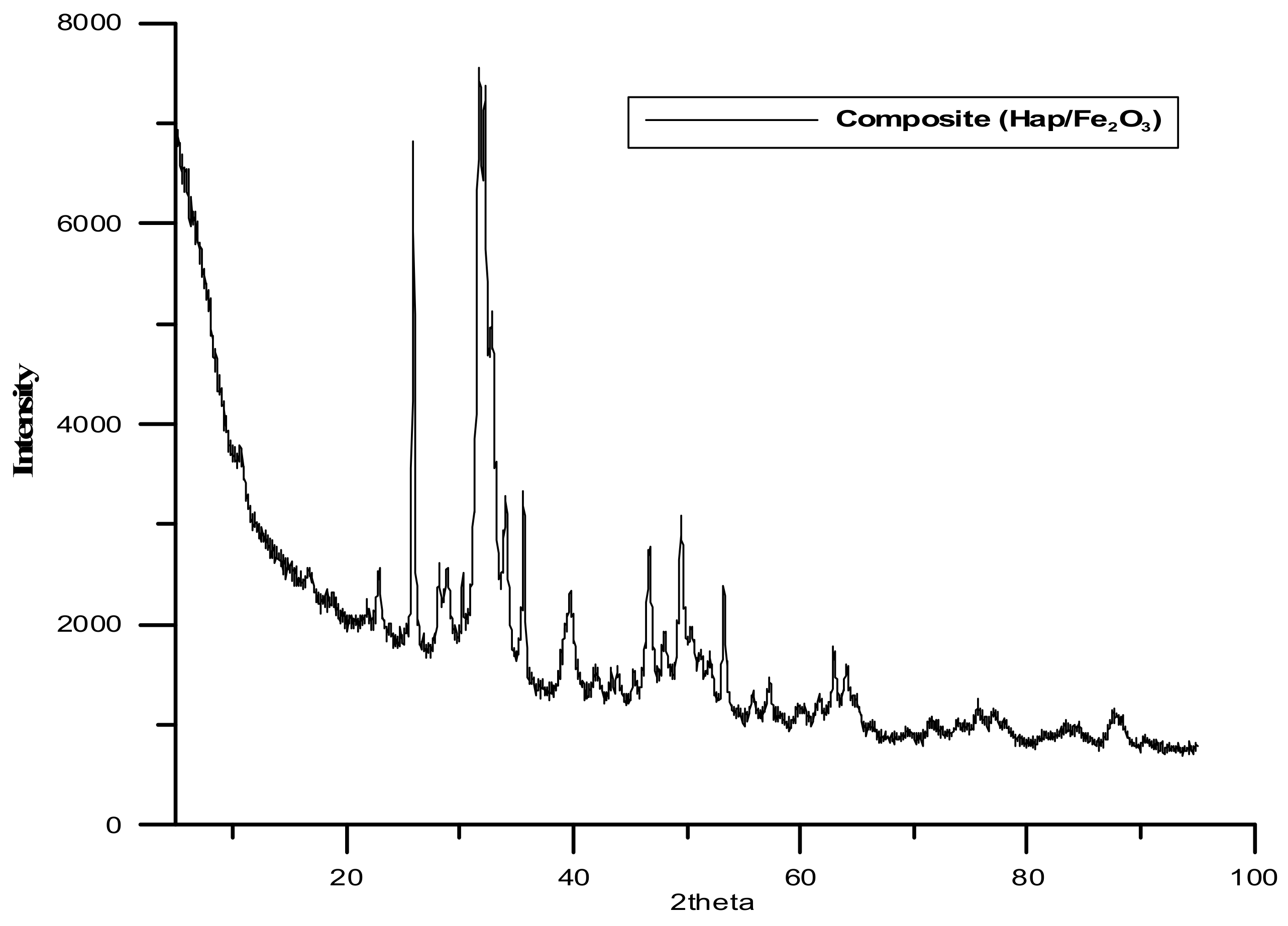 Materials 15 01139 g001