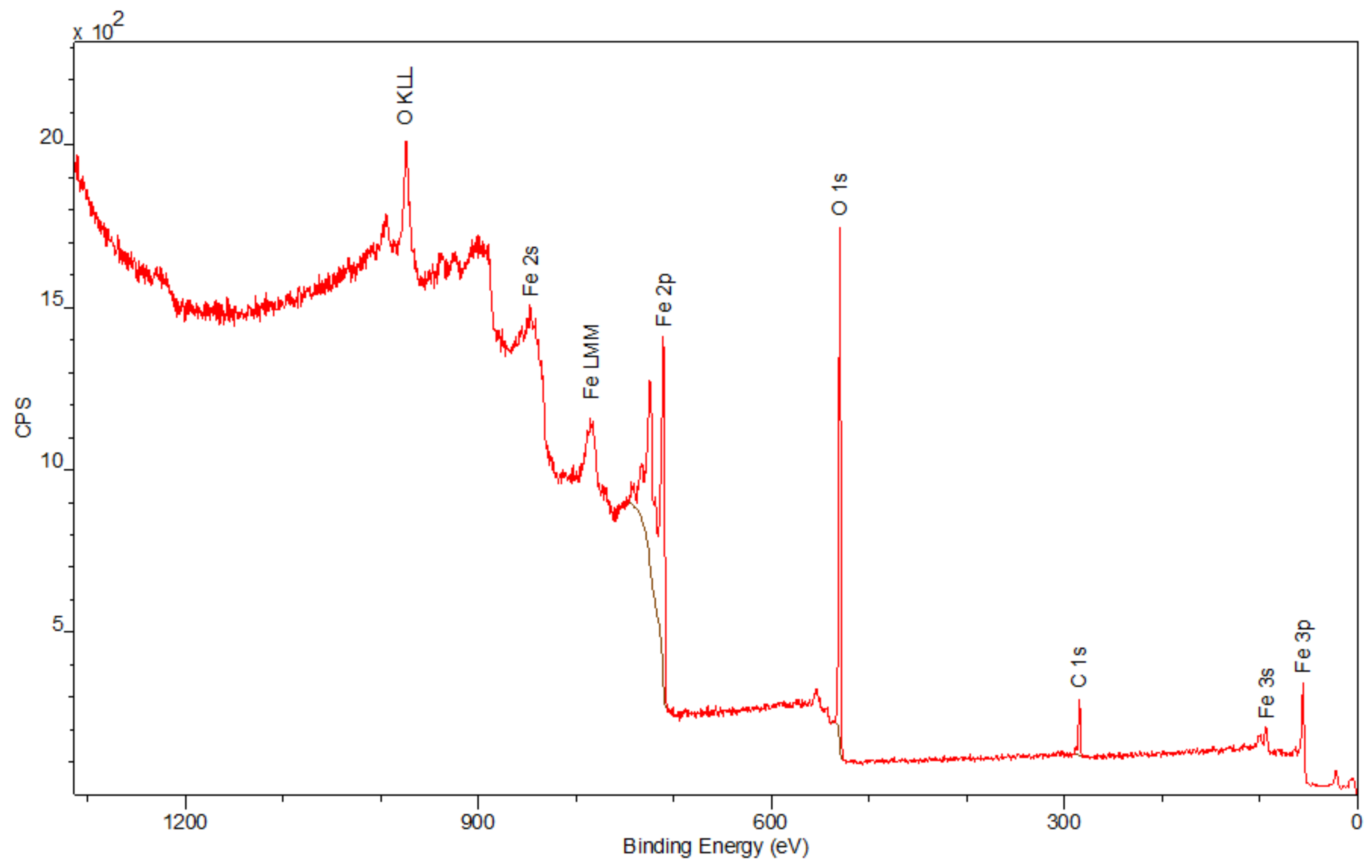 Materials 15 01139 g006