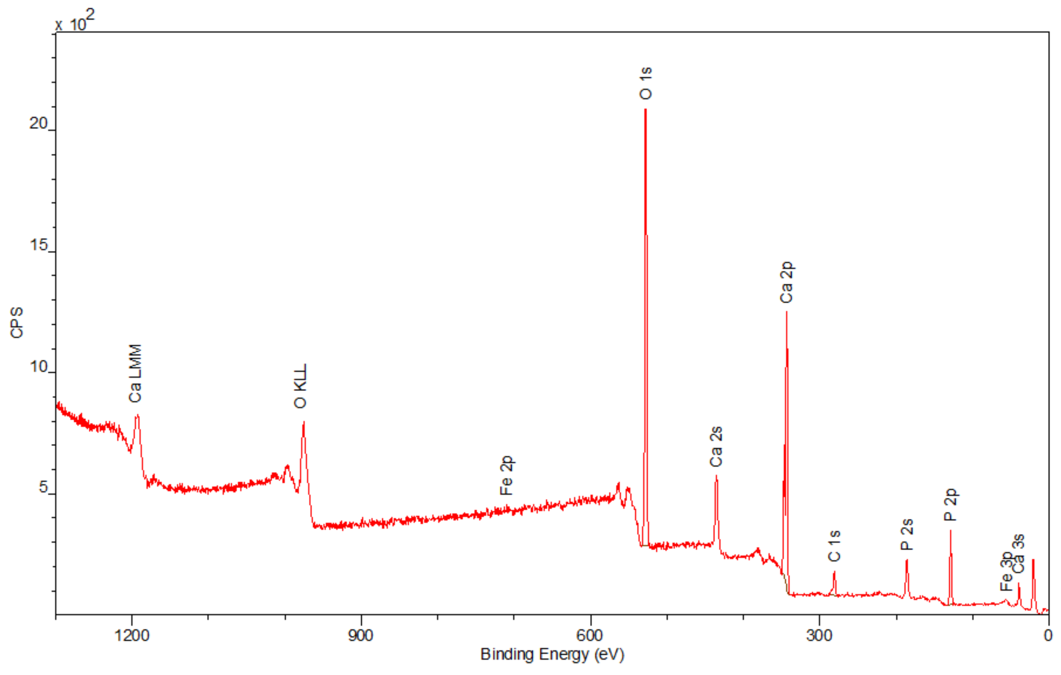 Materials 15 01139 g007