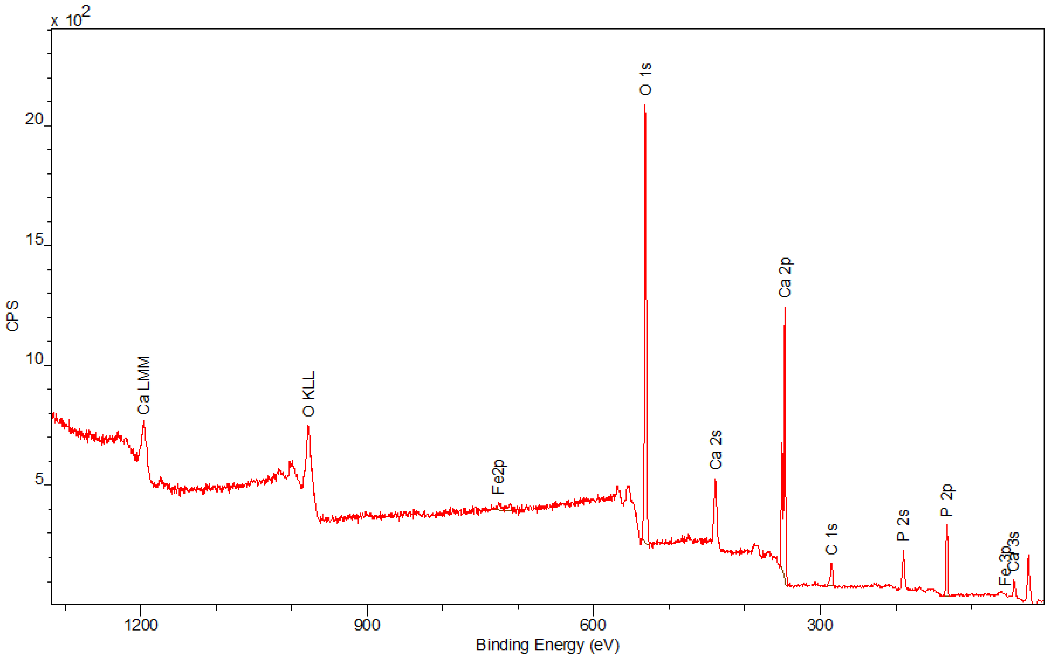 Materials 15 01139 g008