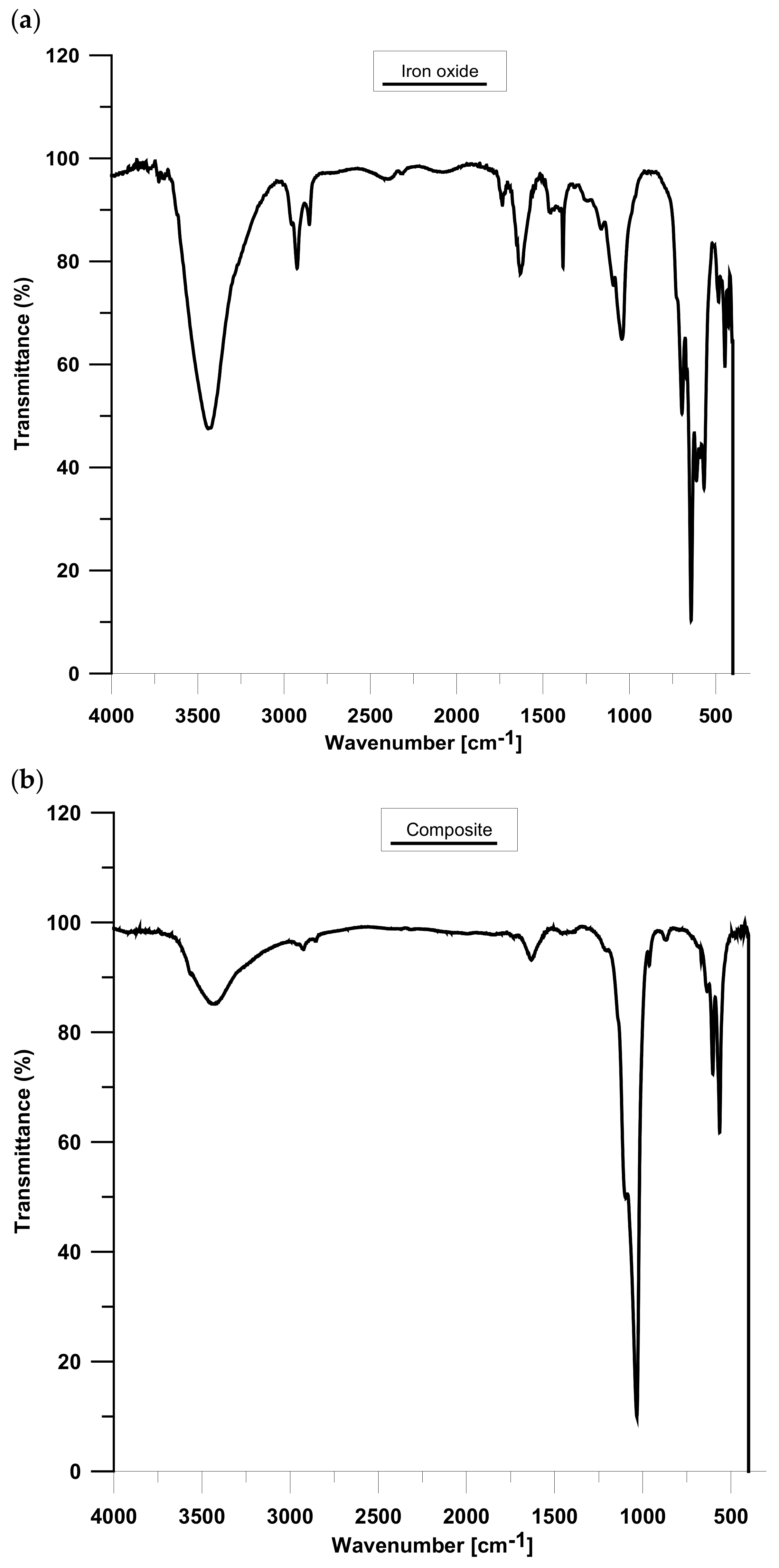 Materials 15 01139 g009