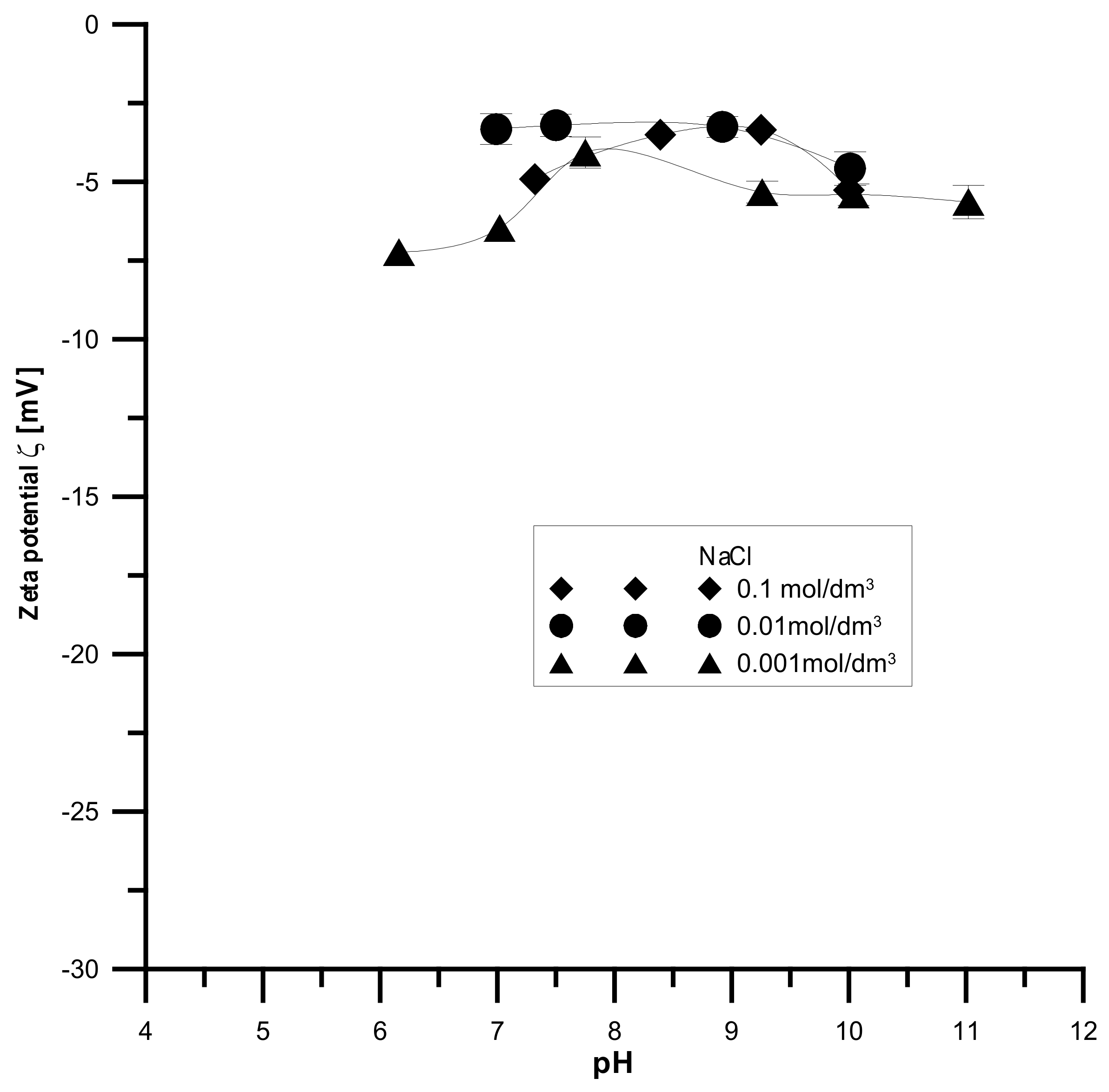 Materials 15 01139 g014