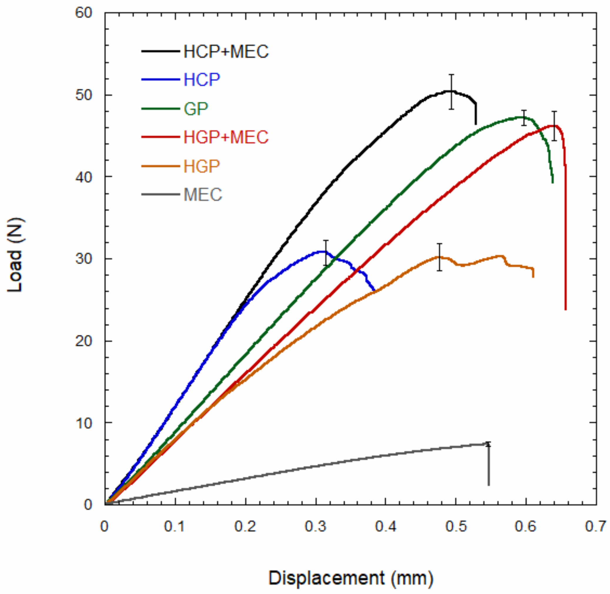 Materials 15 01141 g002 550