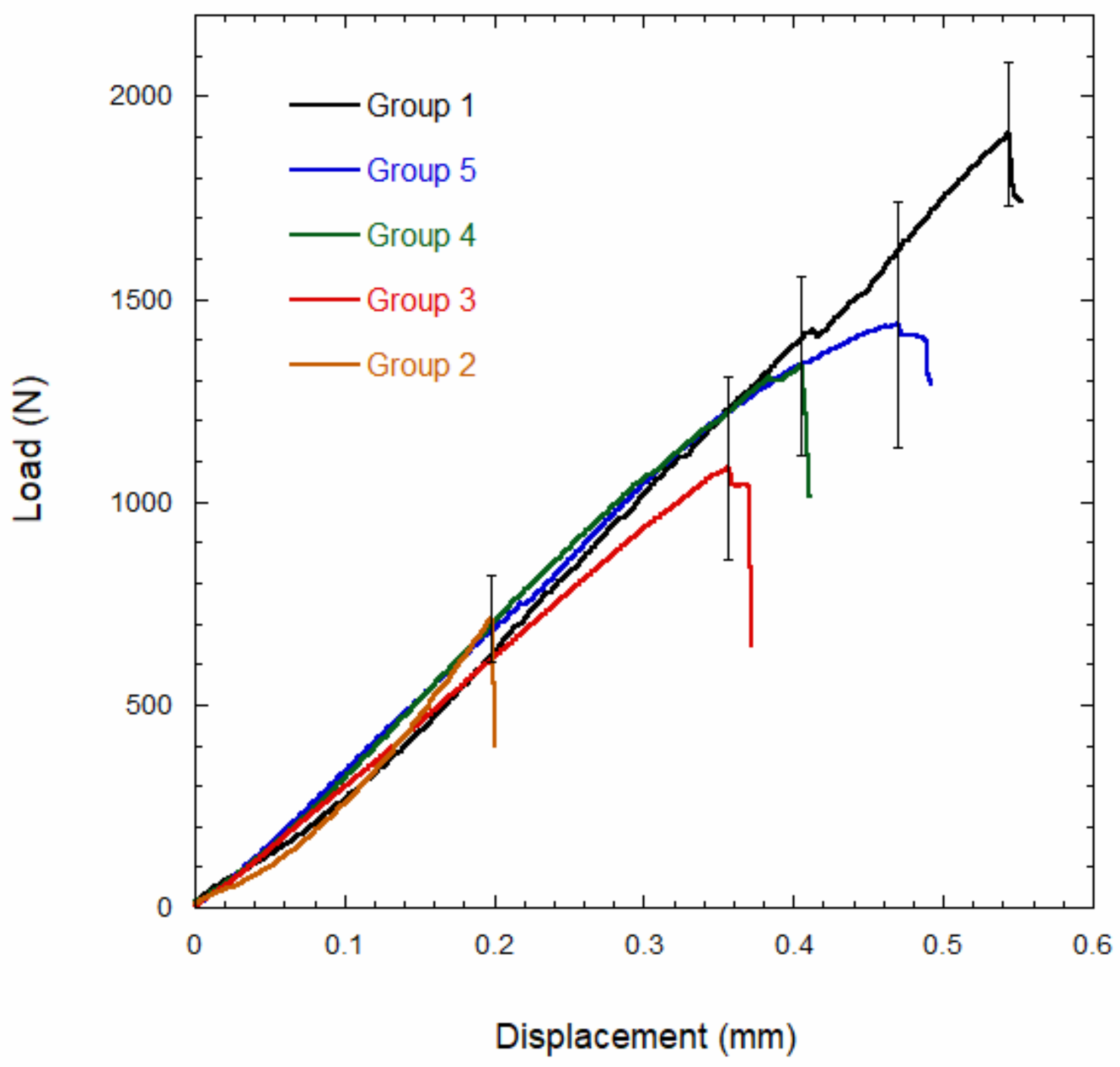 Materials 15 01141 g003 550