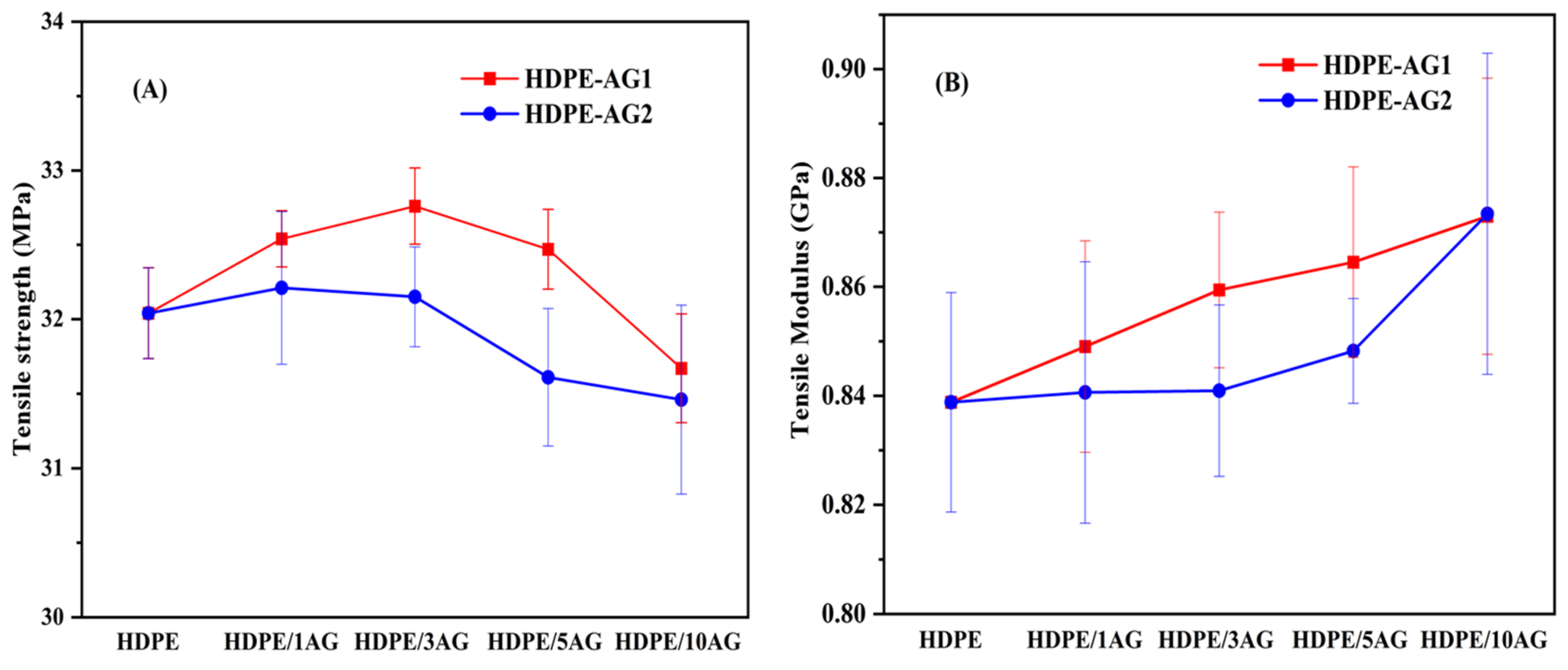 Materials 15 01142 g003