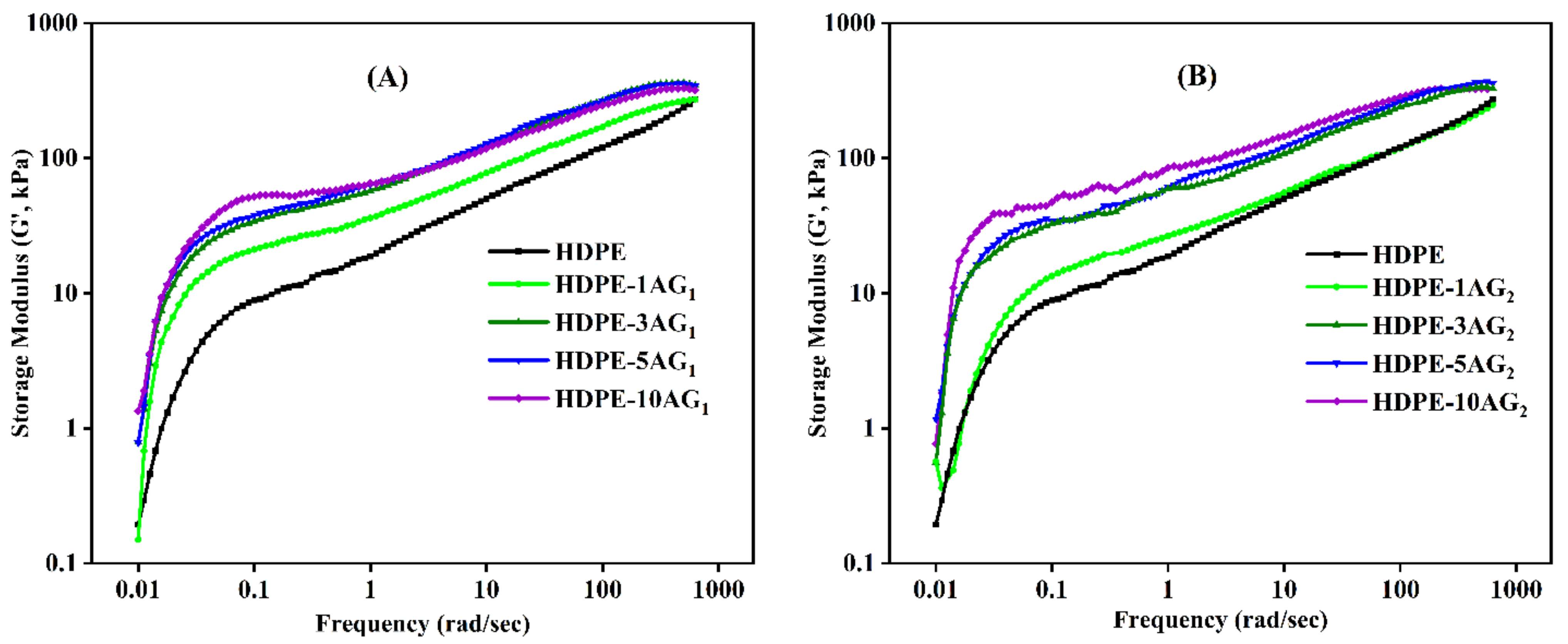 Materials 15 01142 g004