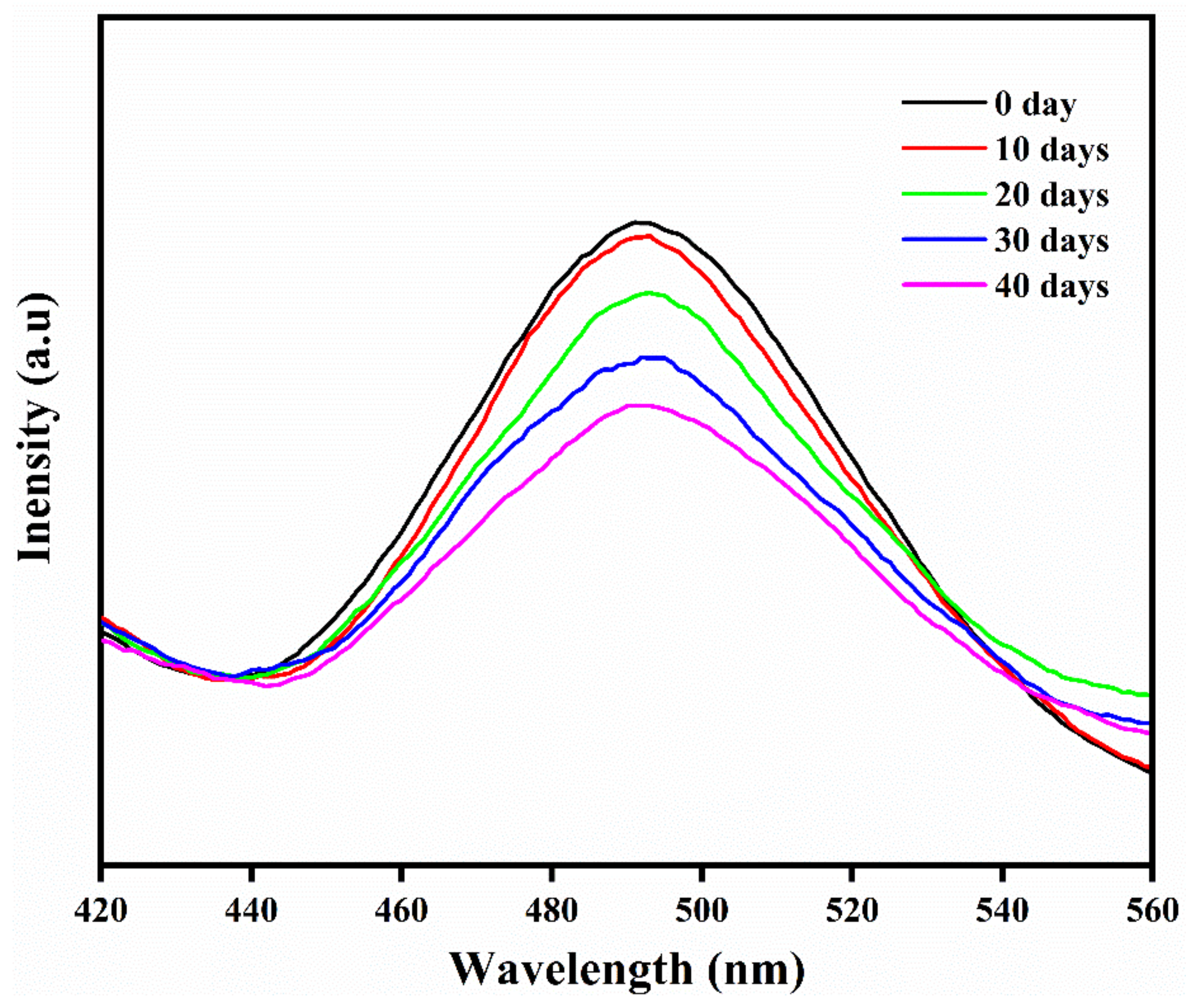 Materials 15 01142 g009