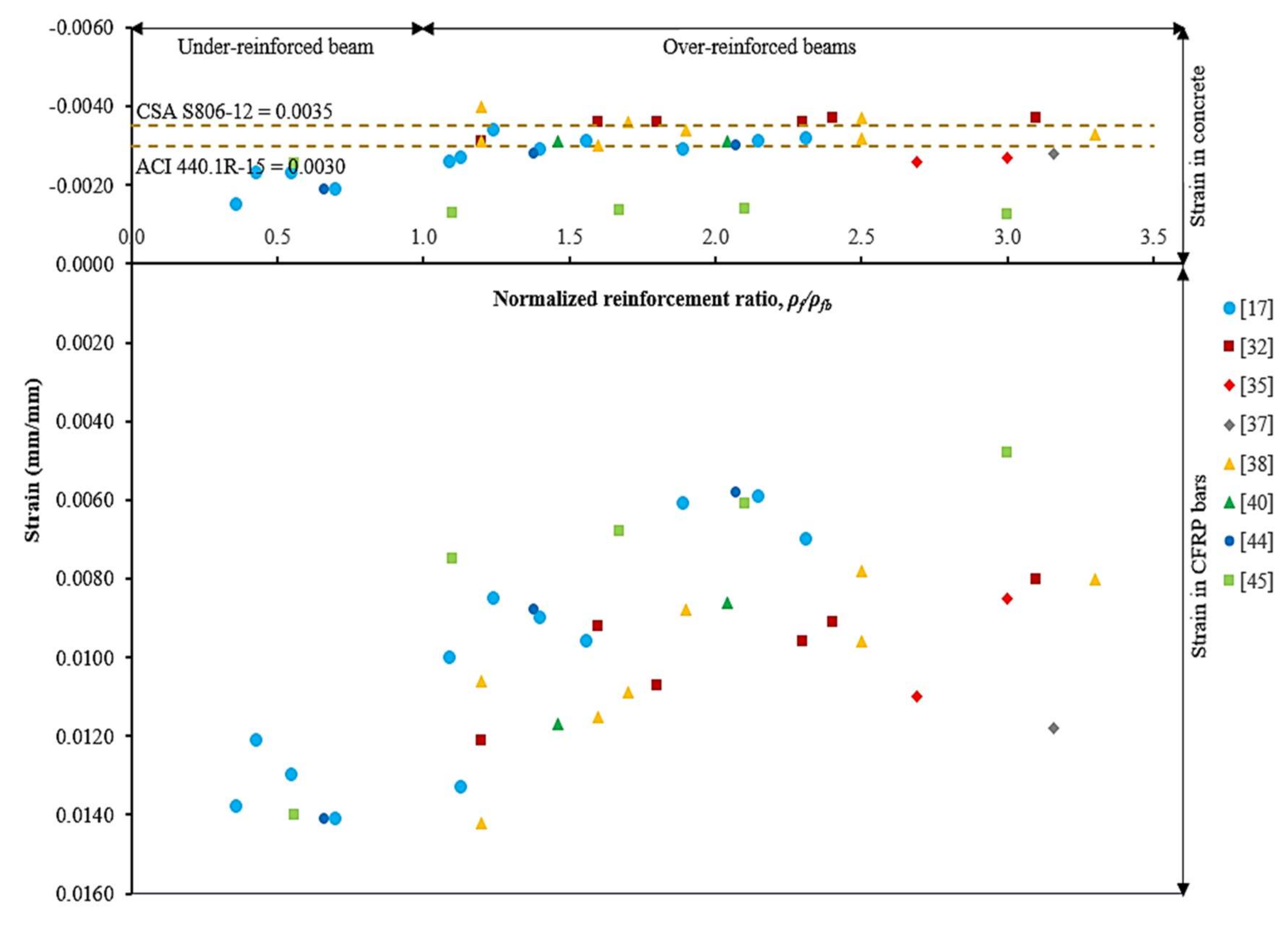 Materials 15 01144 g004 550