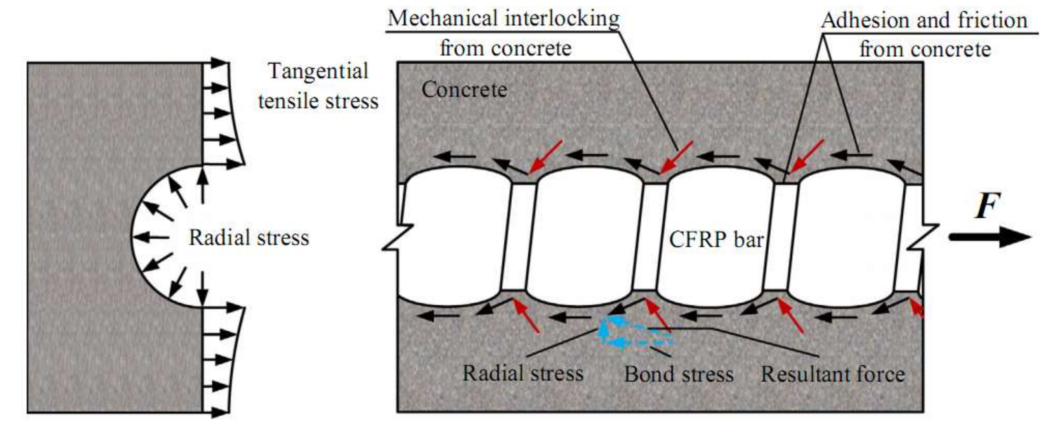 Materials 15 01144 g009