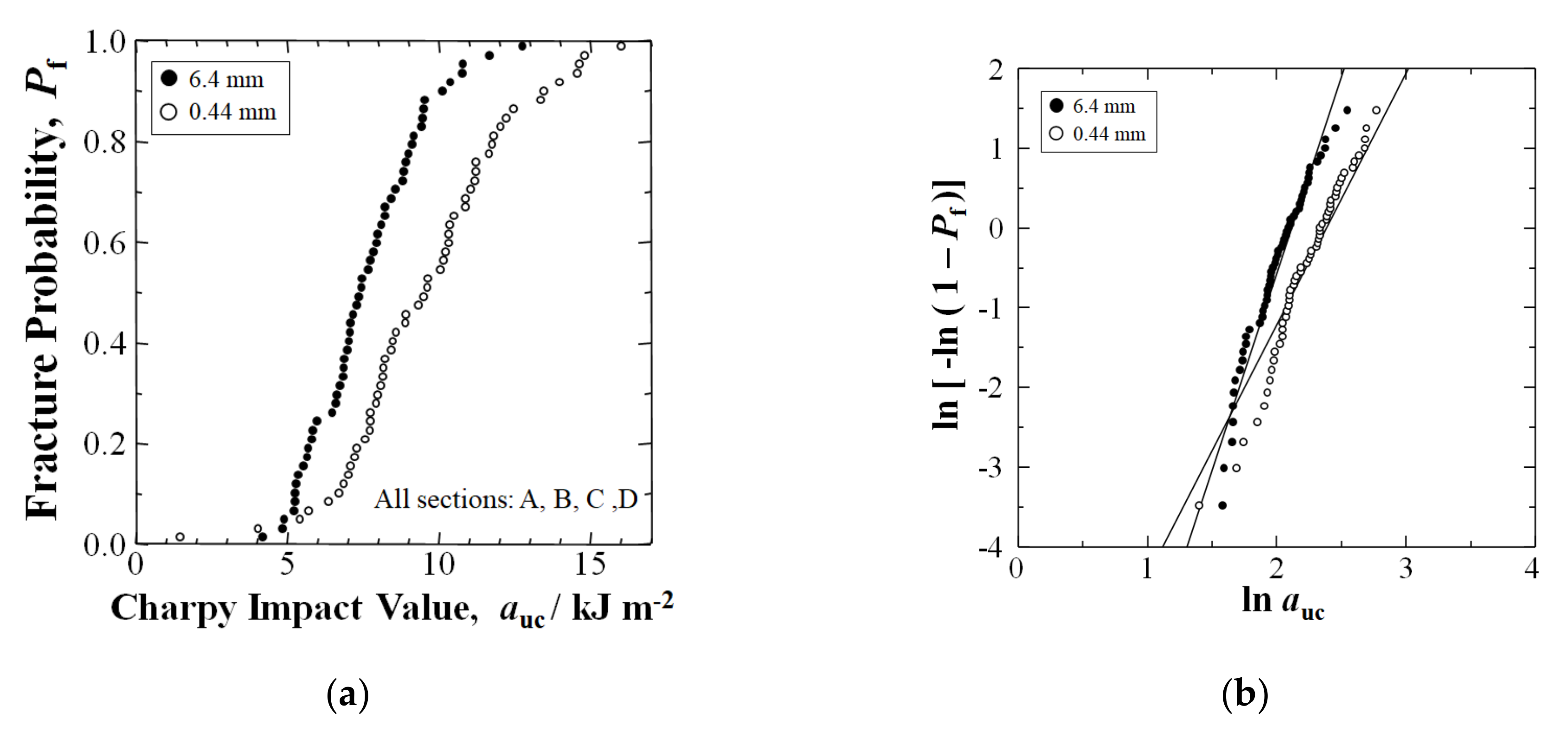 Materials 15 01145 g004