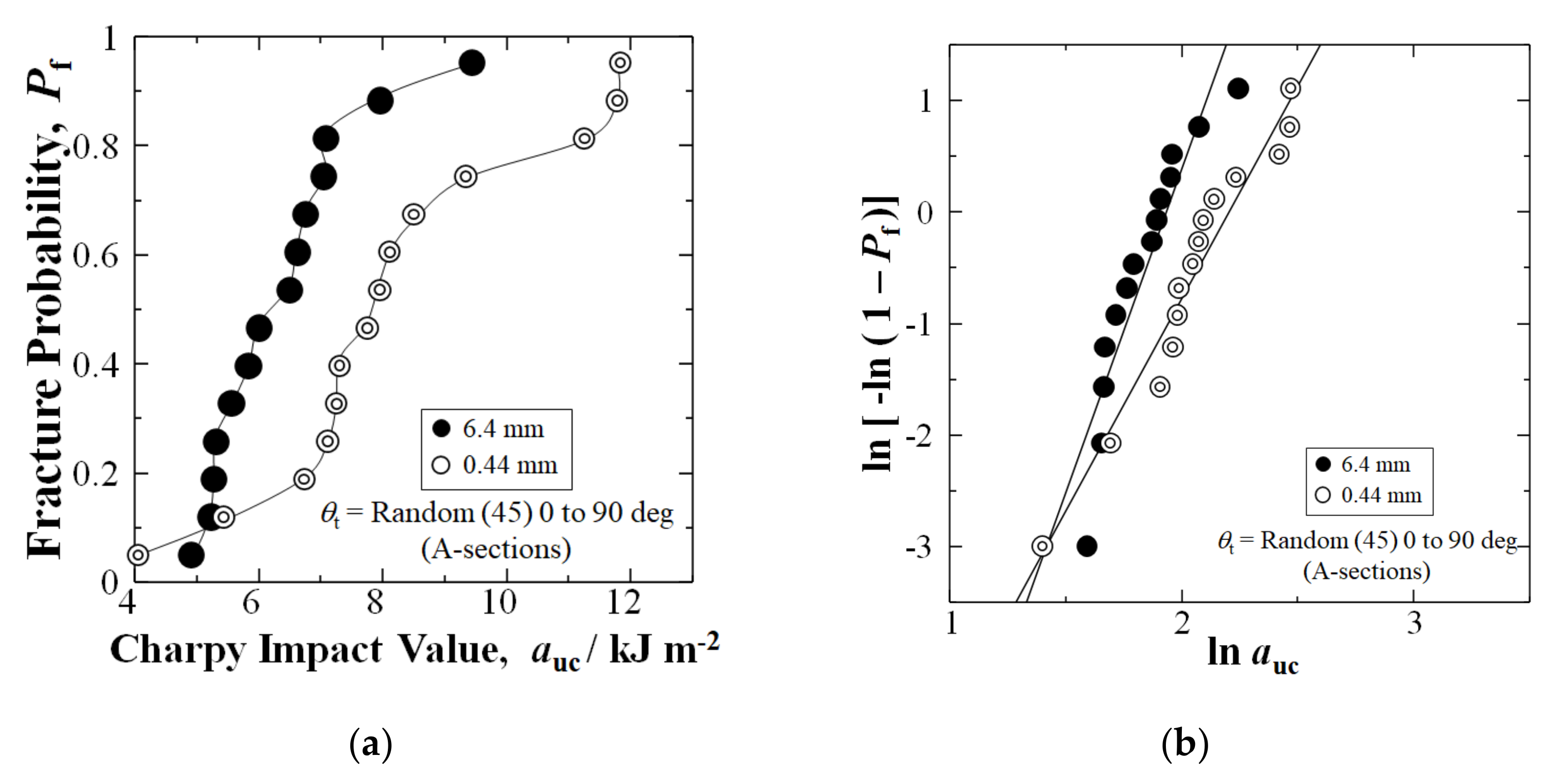 Materials 15 01145 g006
