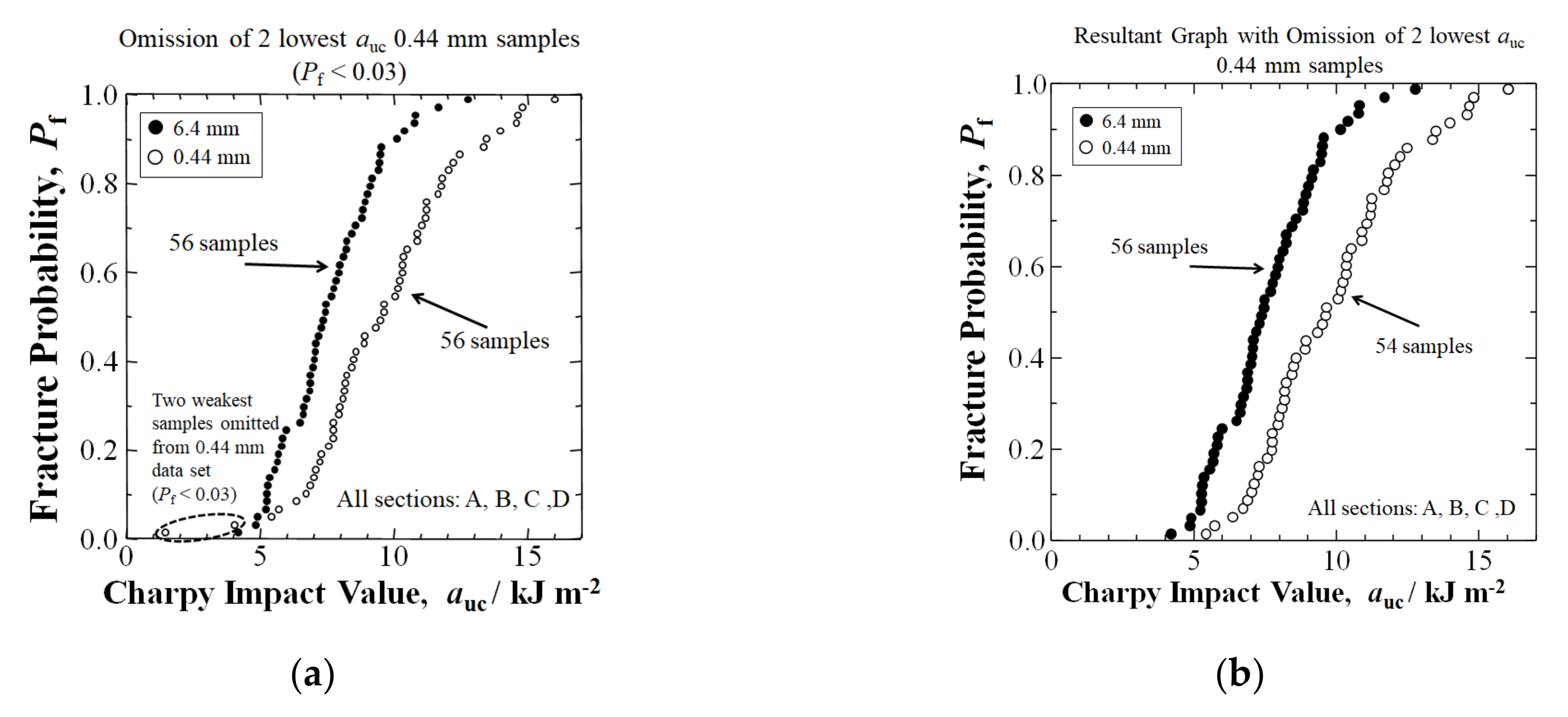 Materials 15 01145 g011