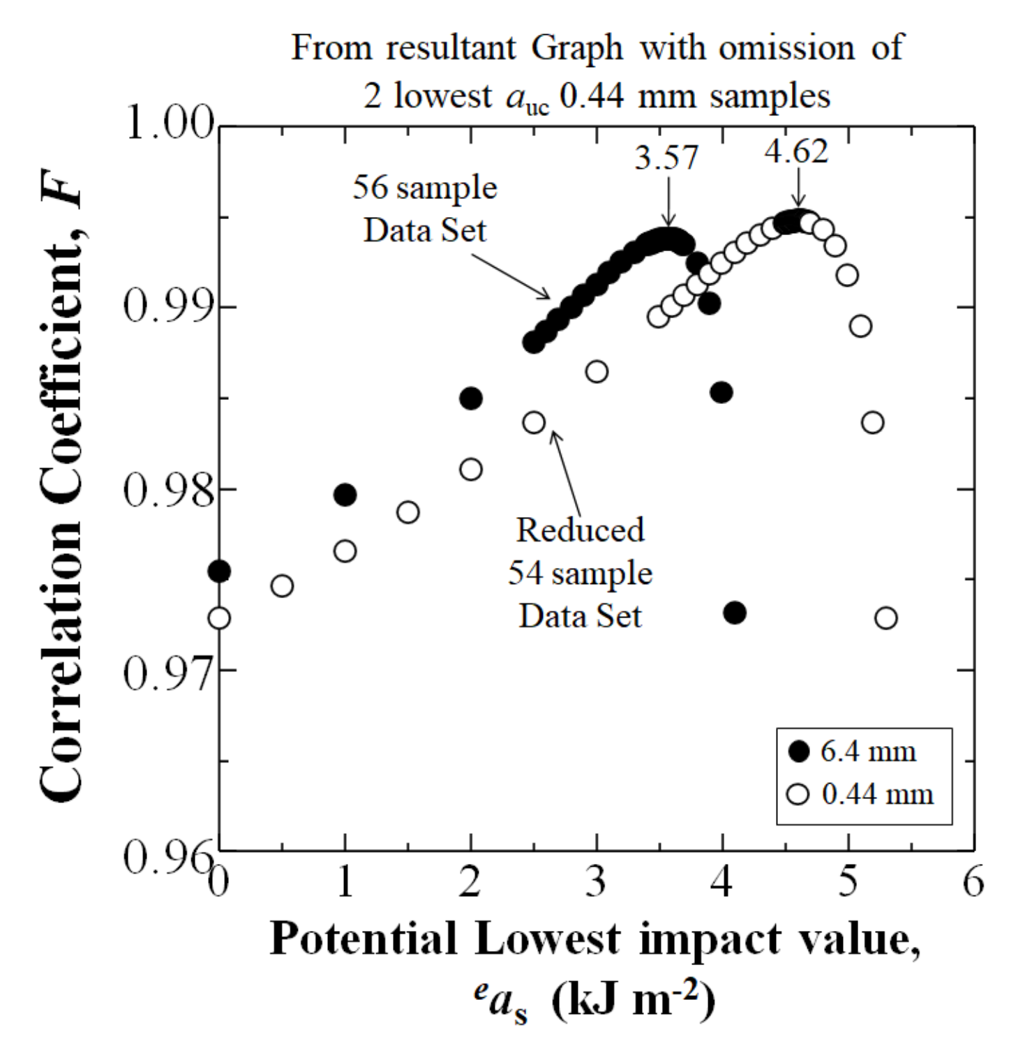 Materials 15 01145 g012