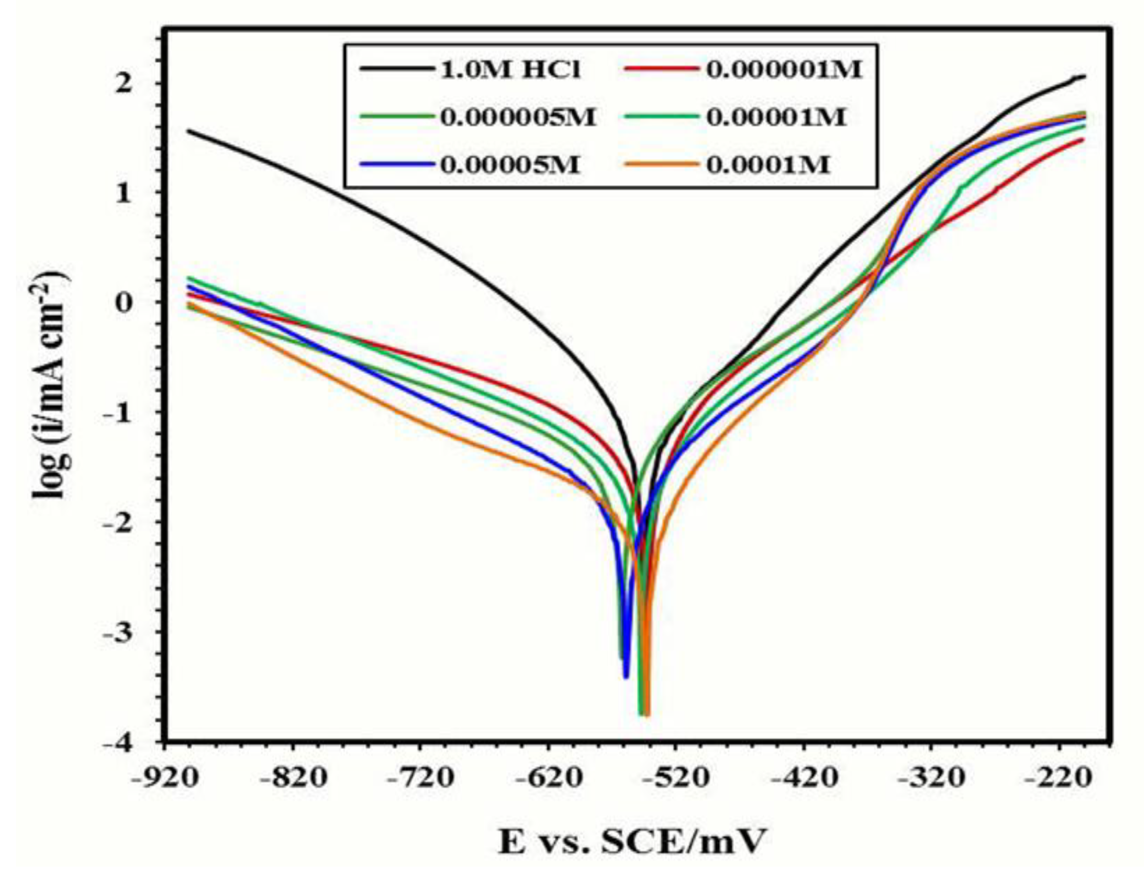 Materials 15 01146 g004 550