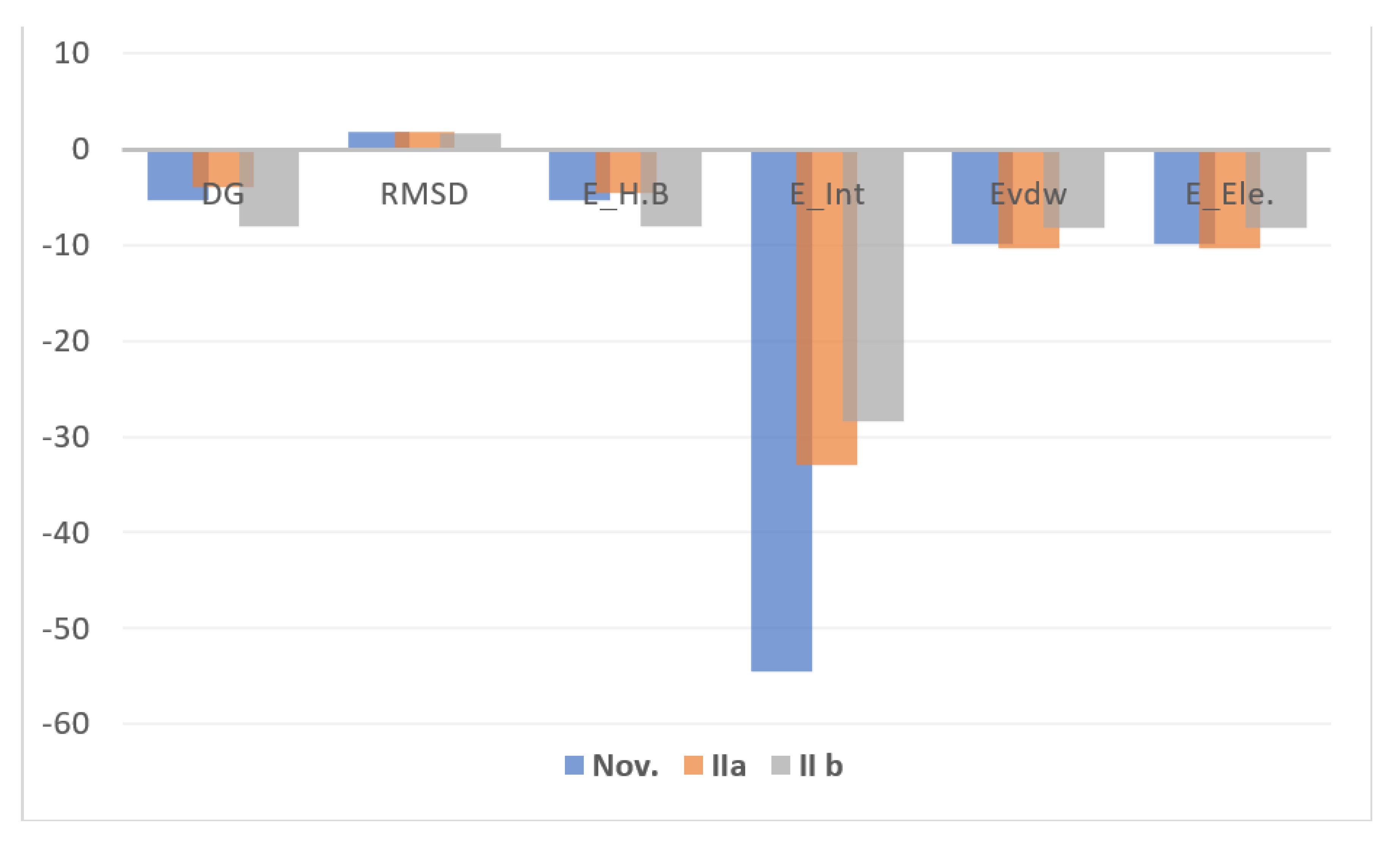 Materials 15 01146 g006 550
