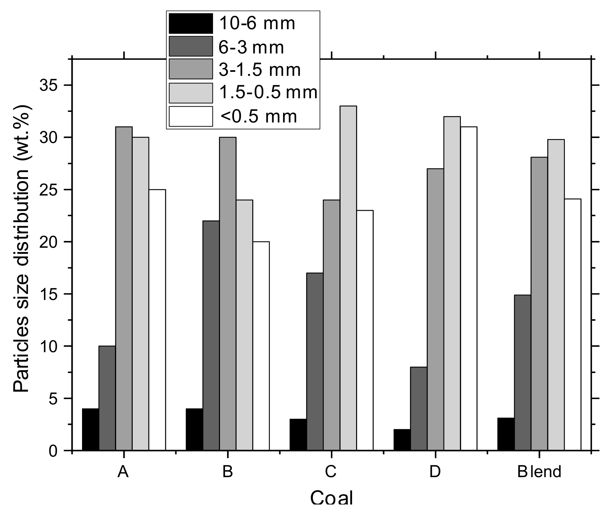 Materials 15 01147 g001 550