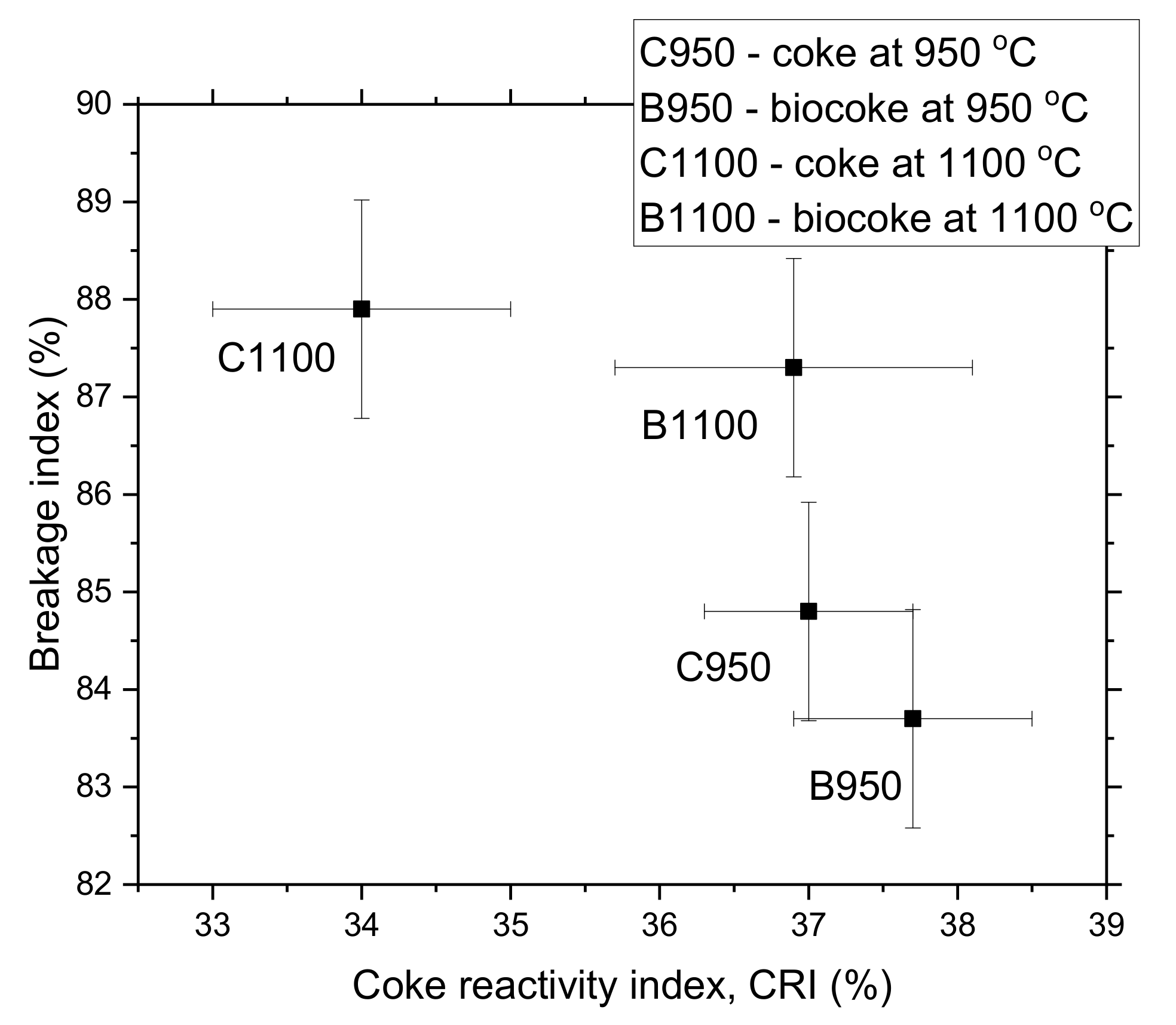 Materials 15 01147 g005 550