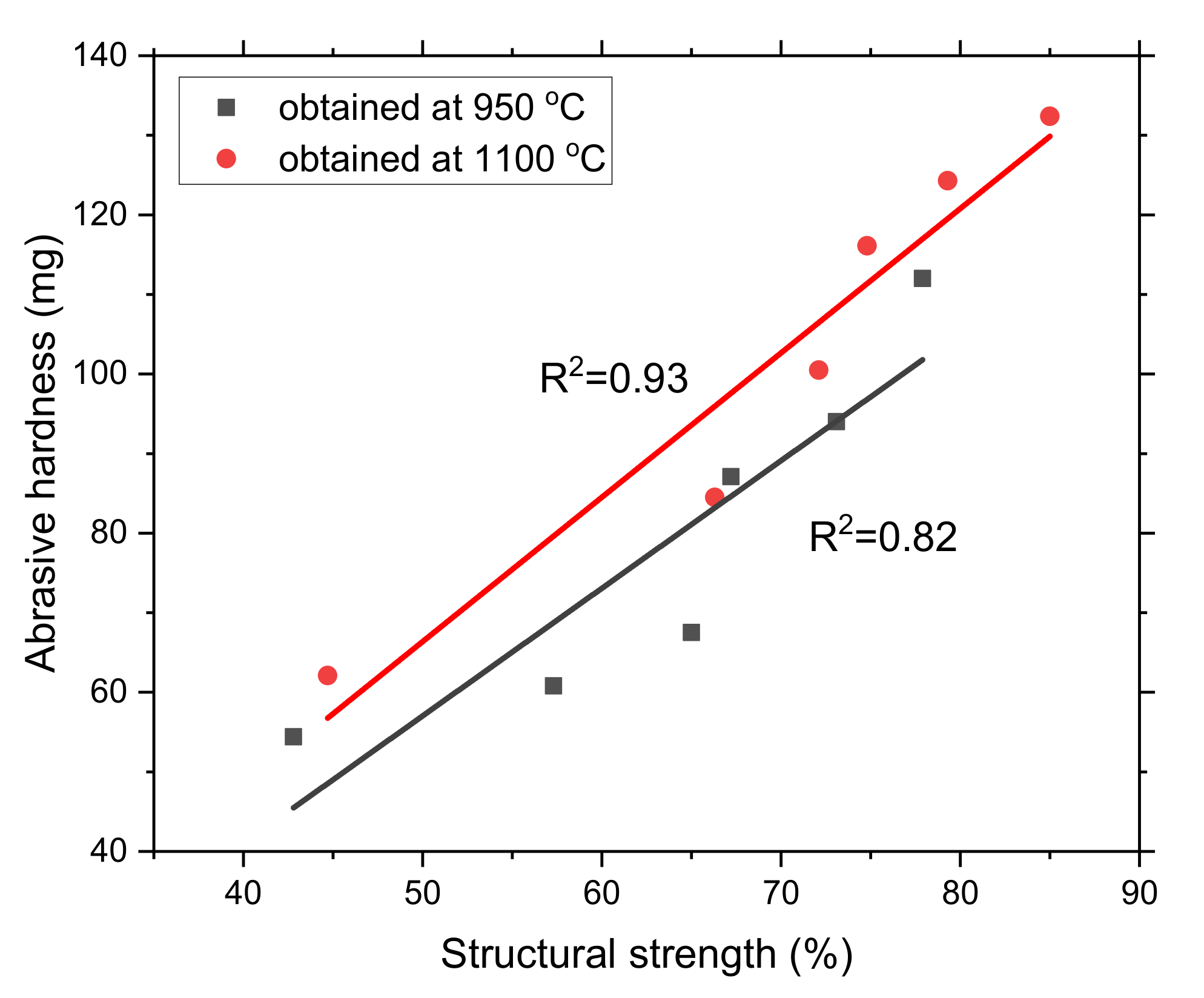 Materials 15 01147 g007 550
