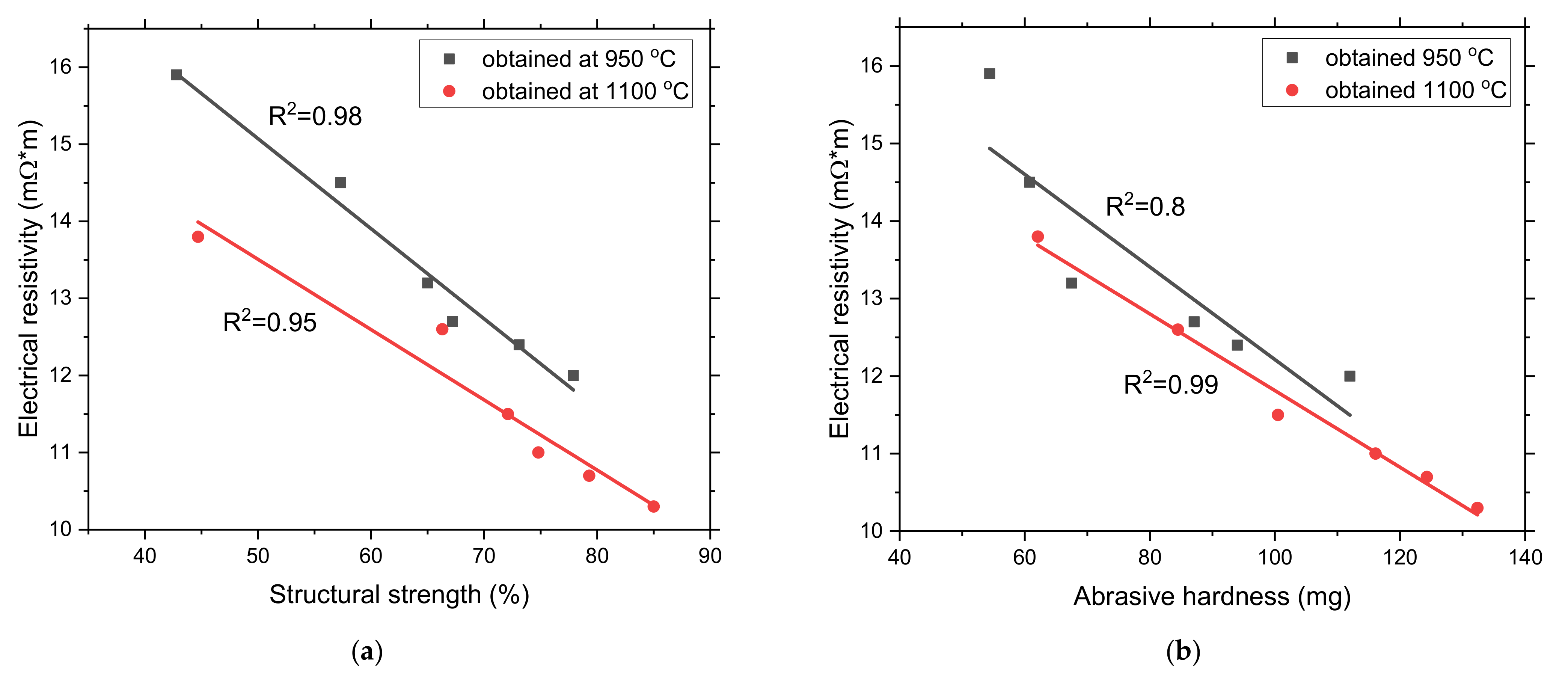 Materials 15 01147 g008 550