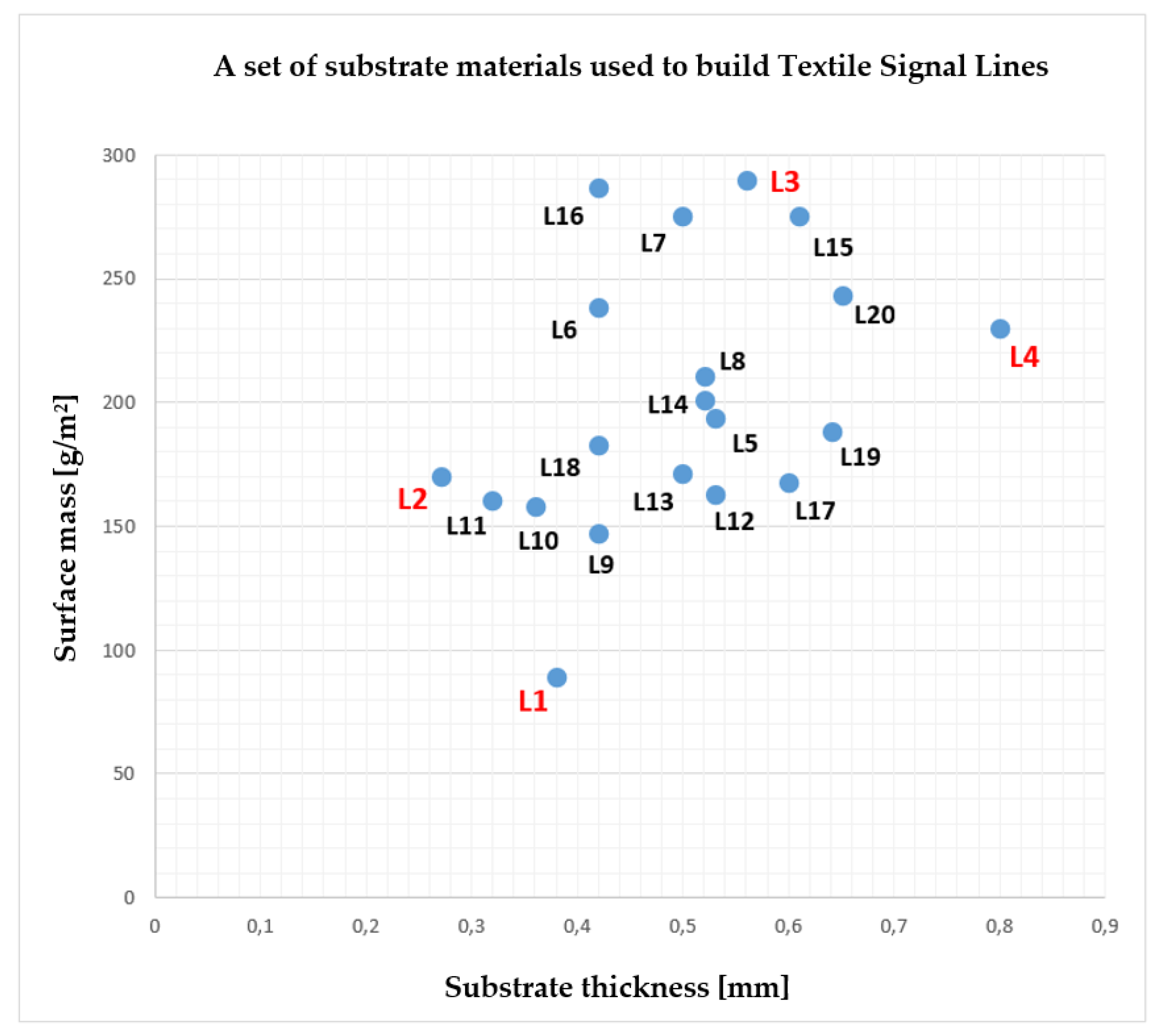 Materials 15 01149 g003 550