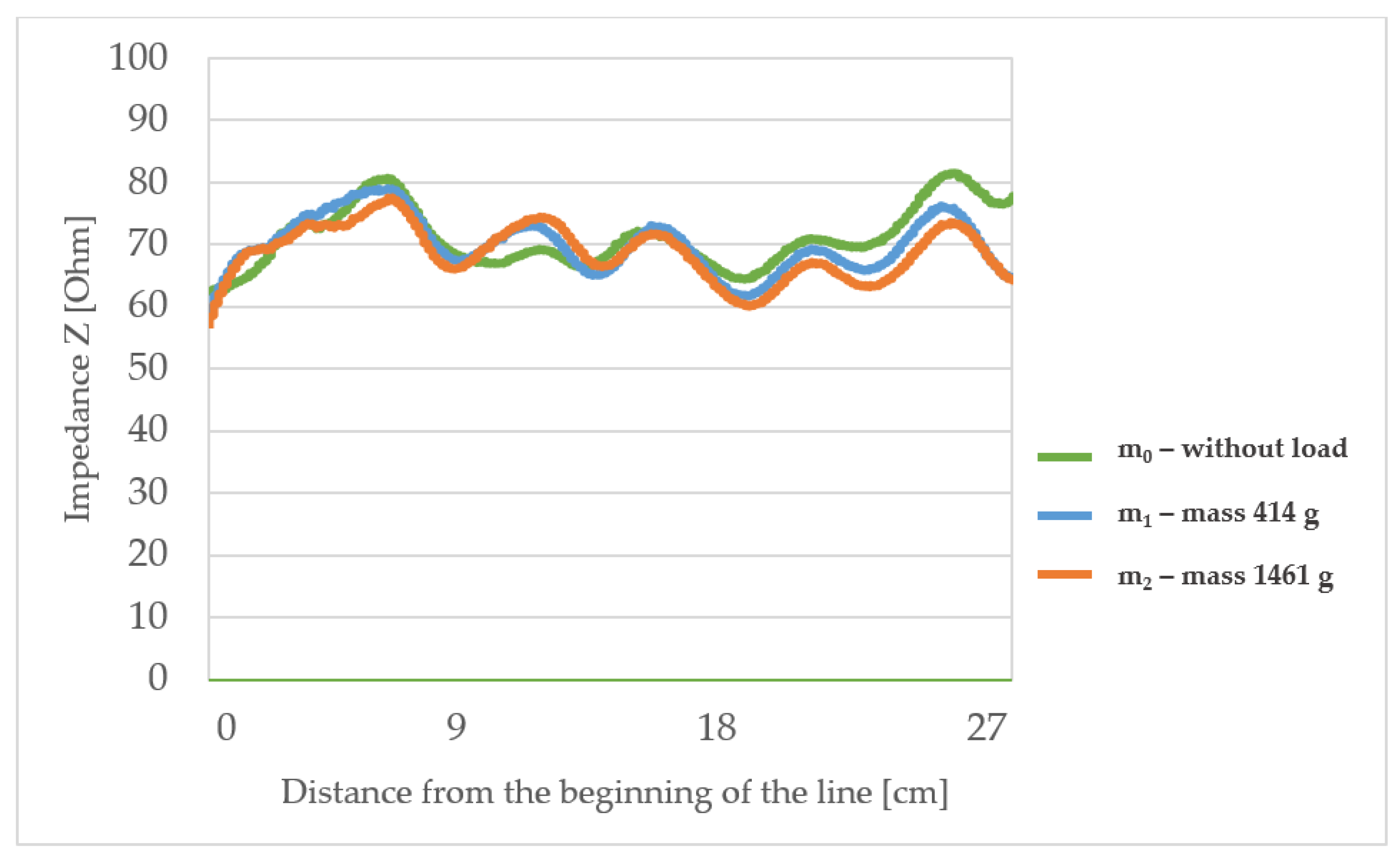 Materials 15 01149 g006 550