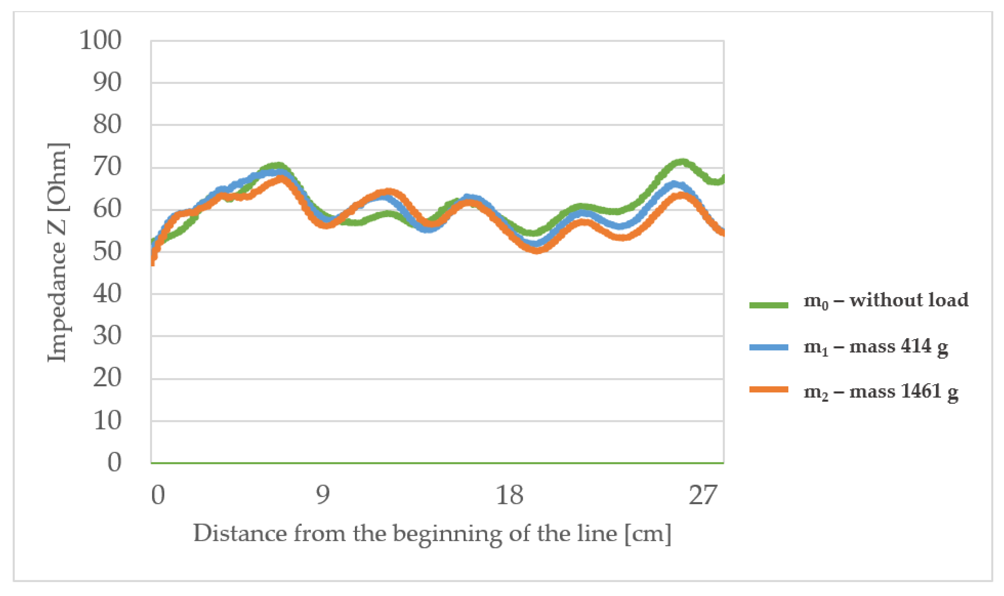 Materials 15 01149 g008 550