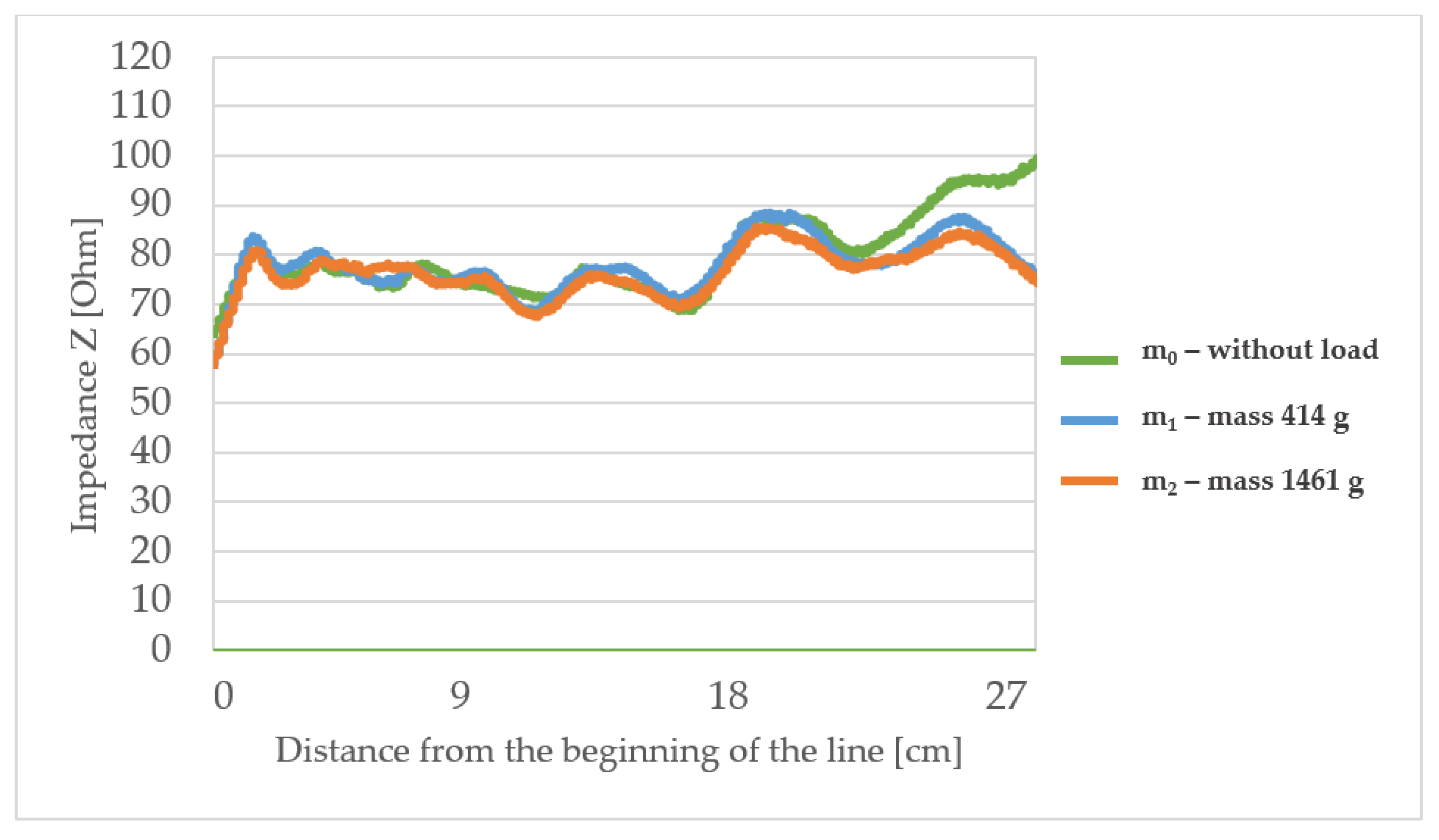 Materials 15 01149 g009 550