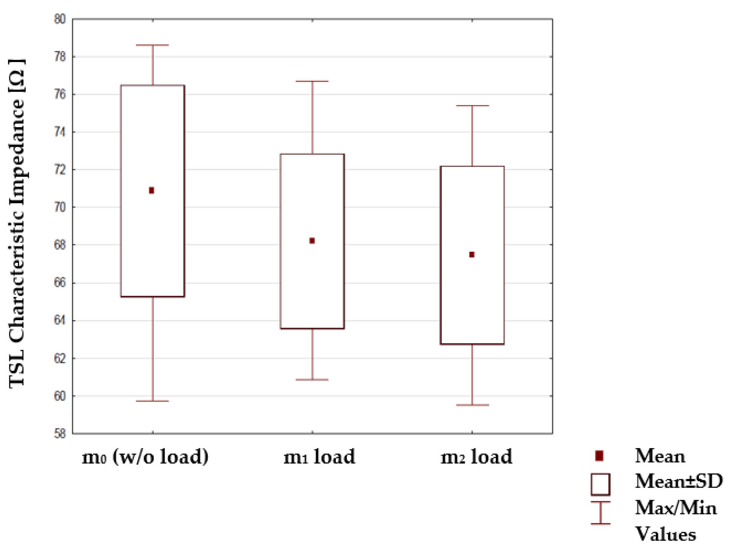 Materials 15 01149 g010 550