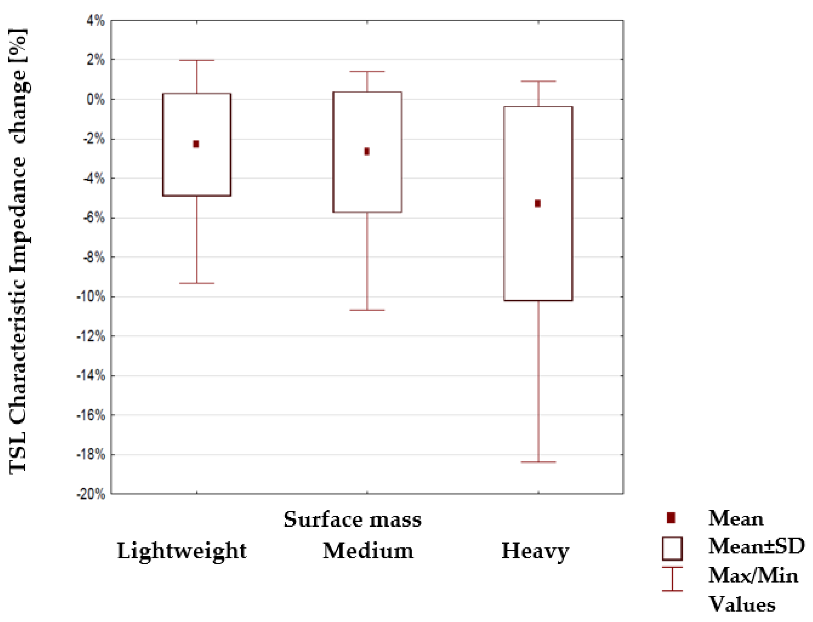 Materials 15 01149 g011 550