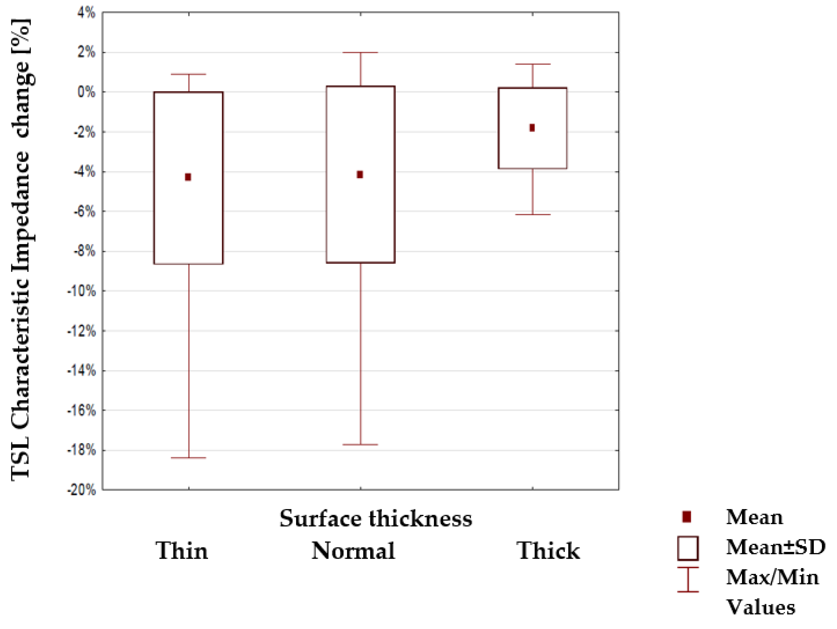 Materials 15 01149 g012 550