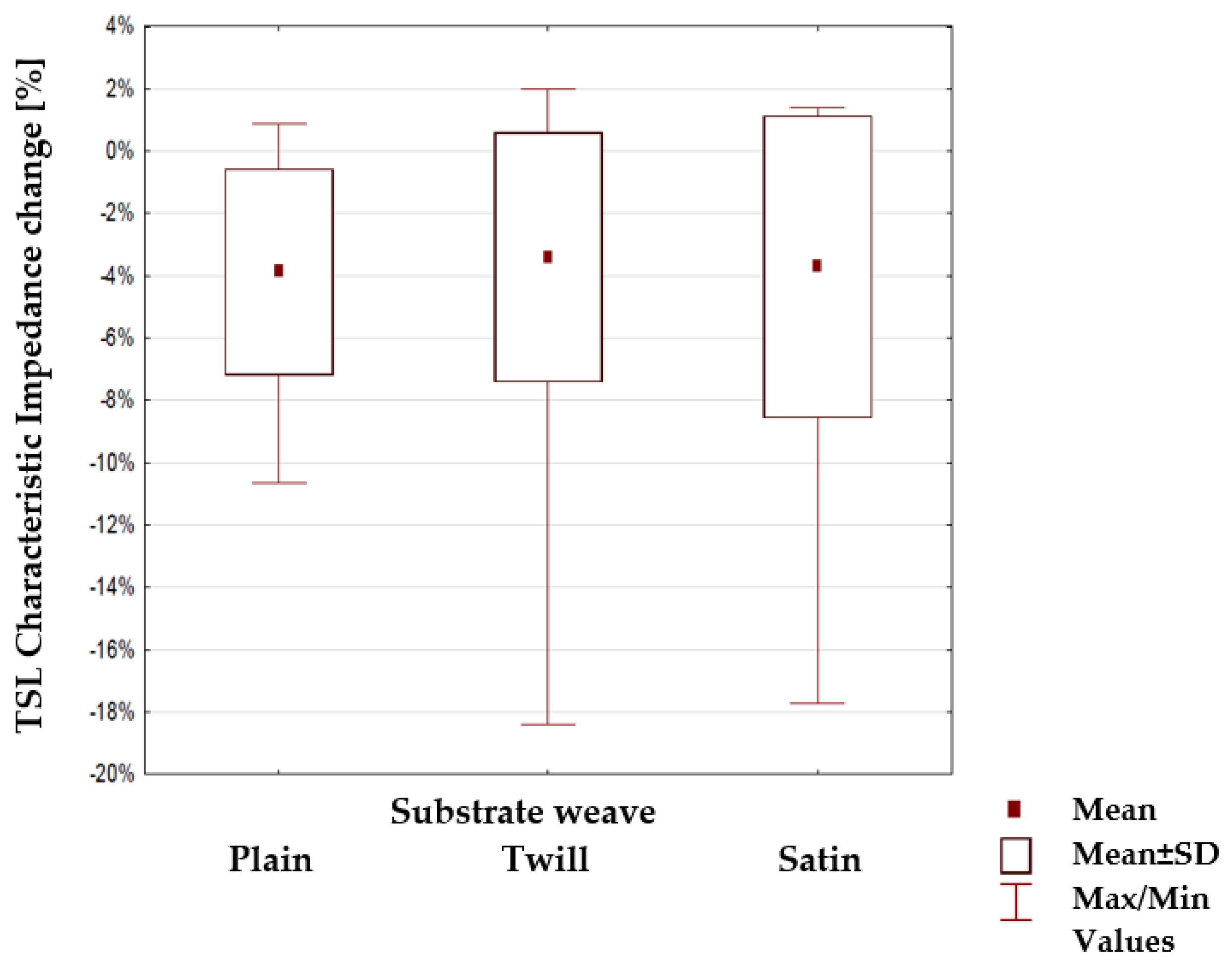 Materials 15 01149 g013 550