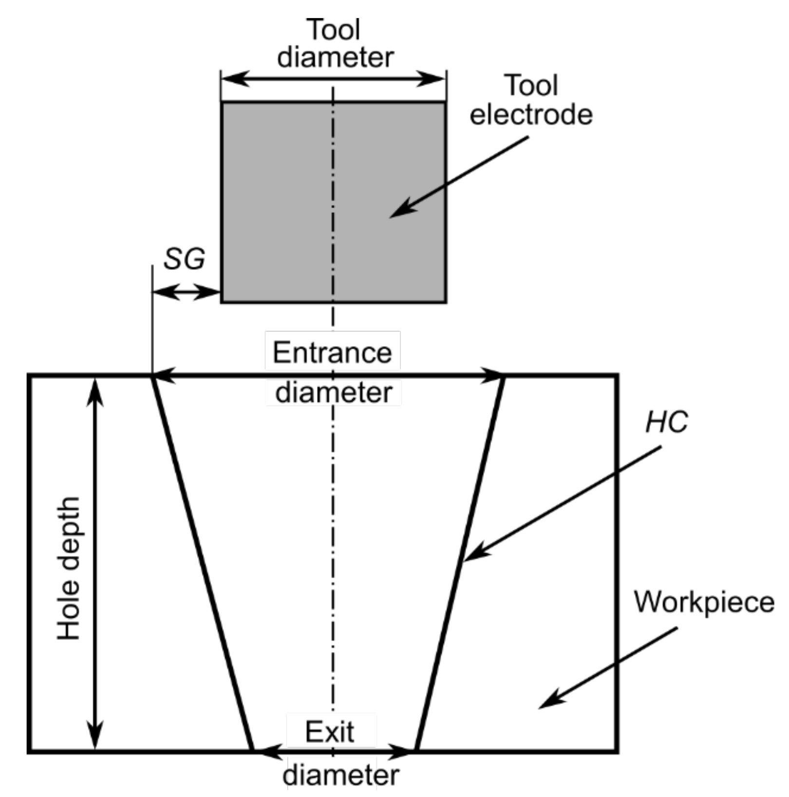 Materials 15 01152 g002 550